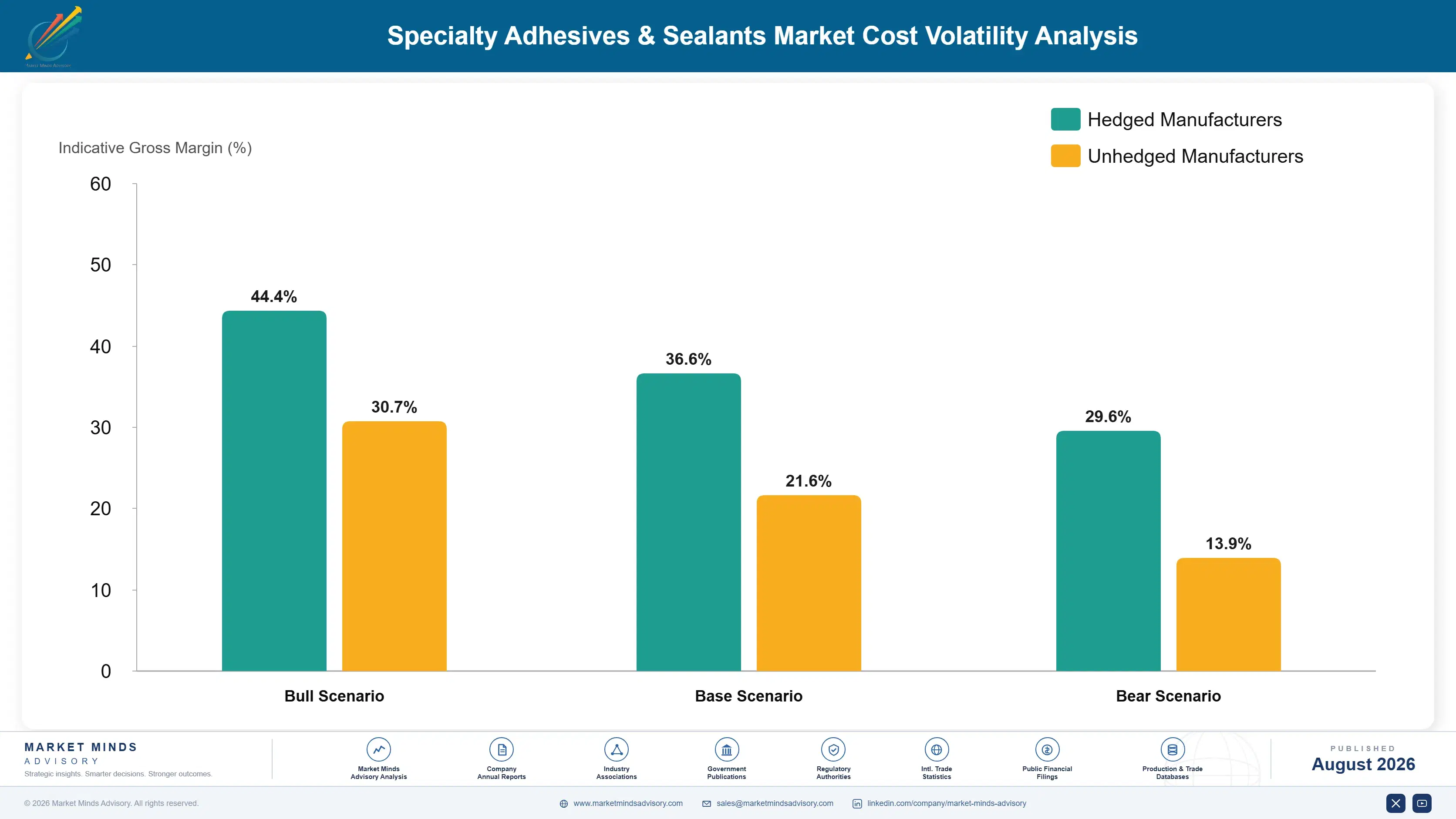 specialty-adhesives-sealants-market-cost-volatility-analysis-1787324240471