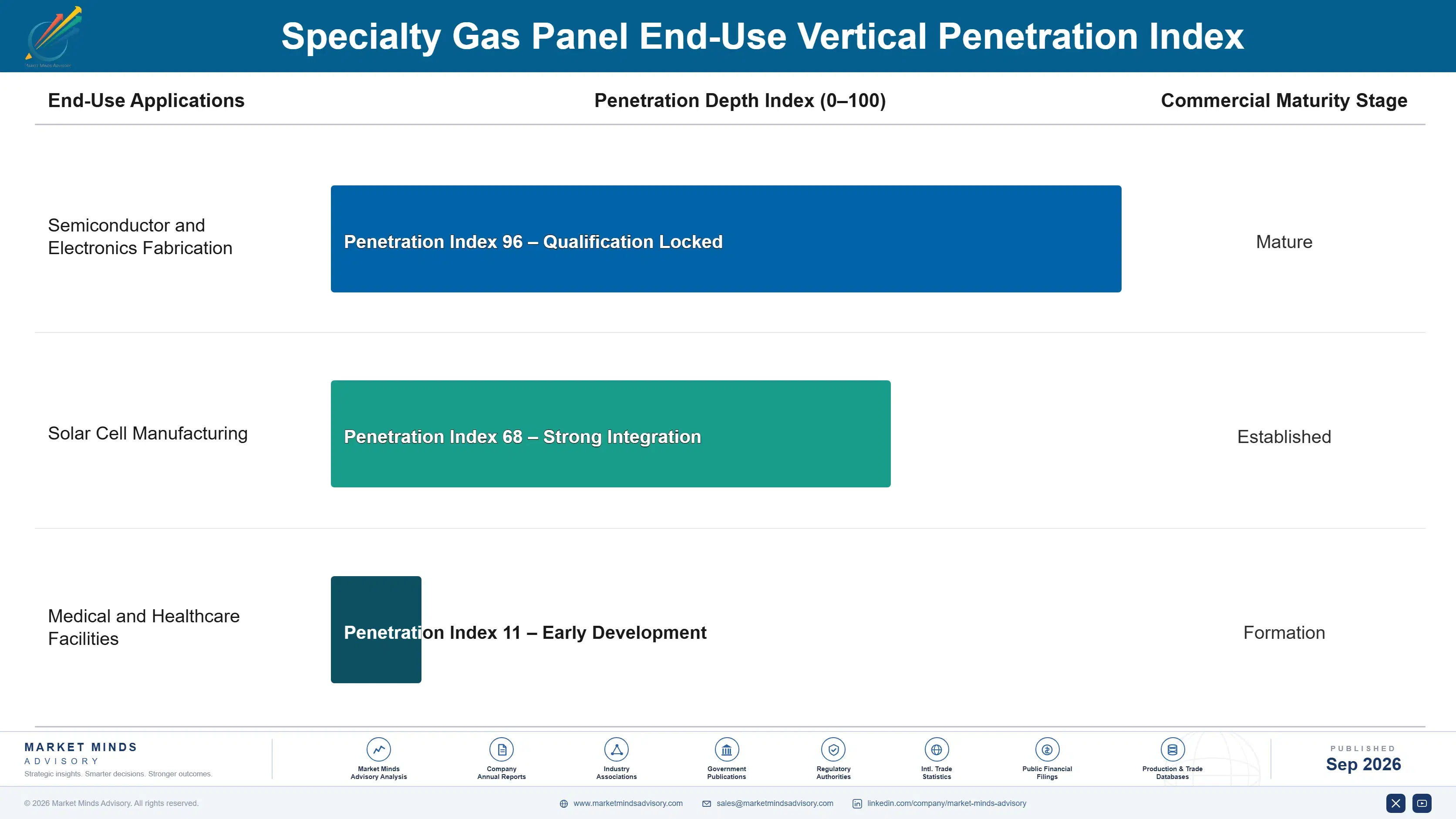 specialty-gas-panel-market-end-use-penetration-index-1788415398848