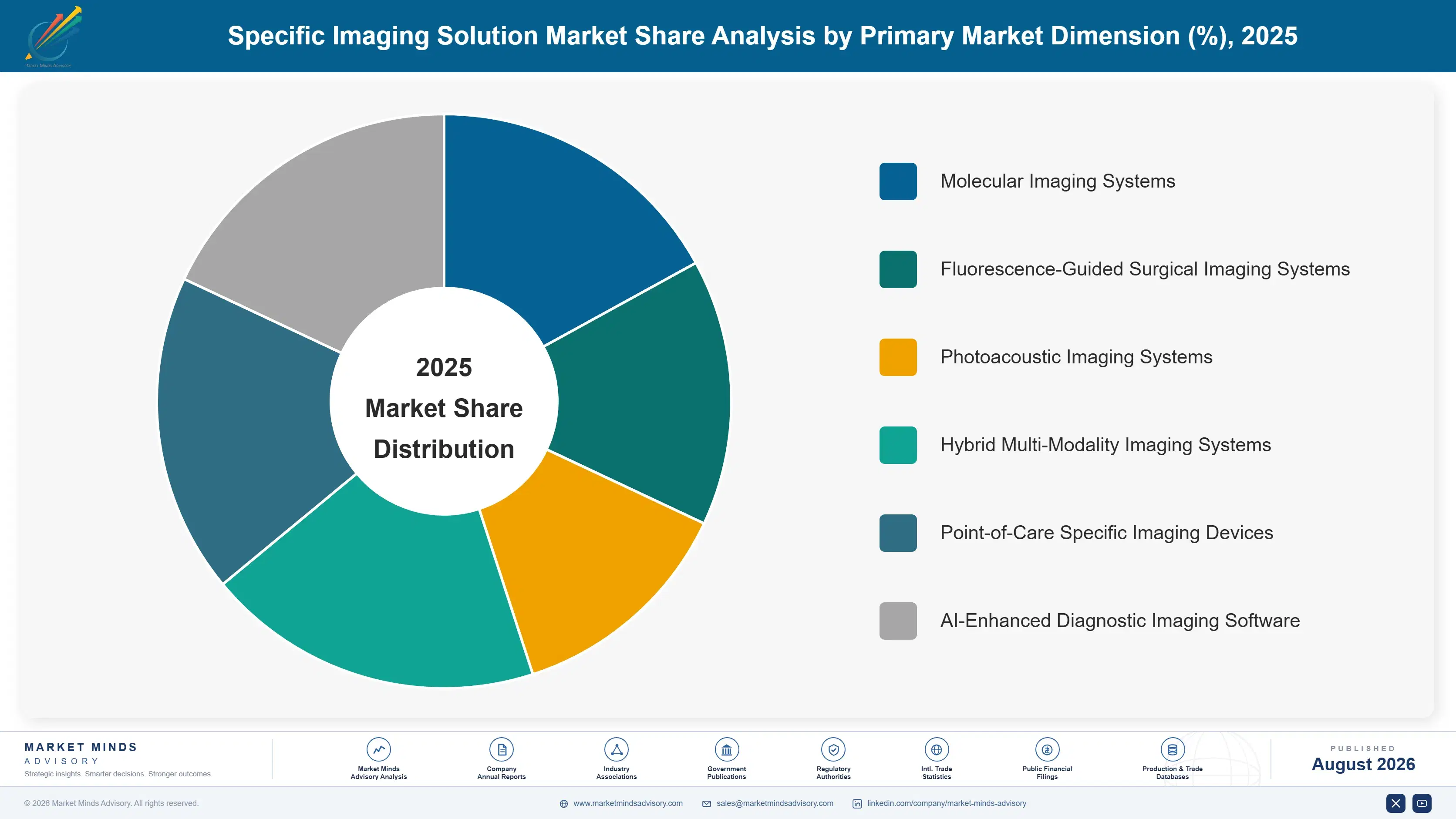 specific-imaging-solution-market-market-share-analysis-1787309419121