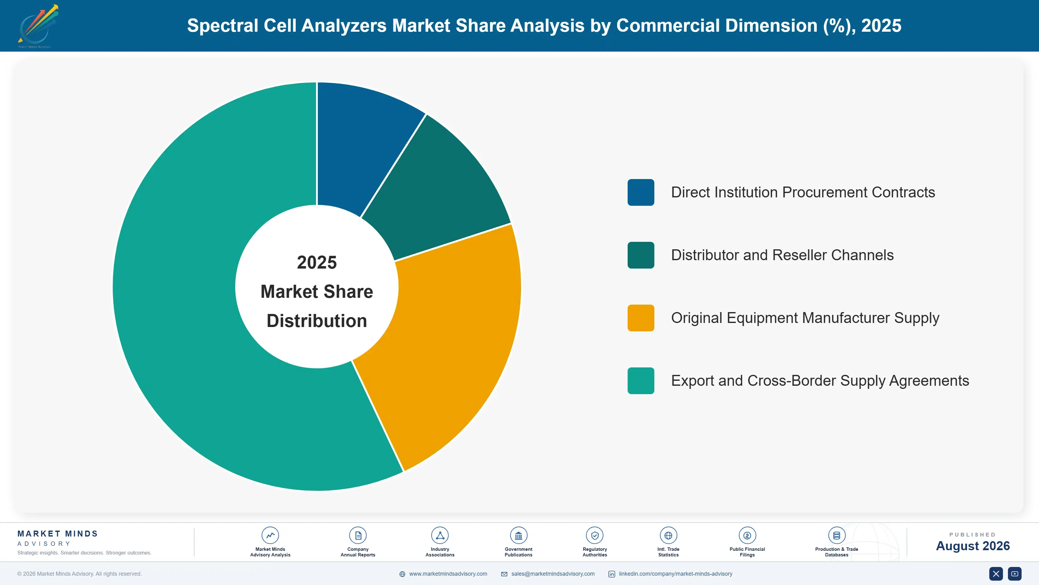 spectral-cell-analyzers-market-market-share-analysis-1787309515210