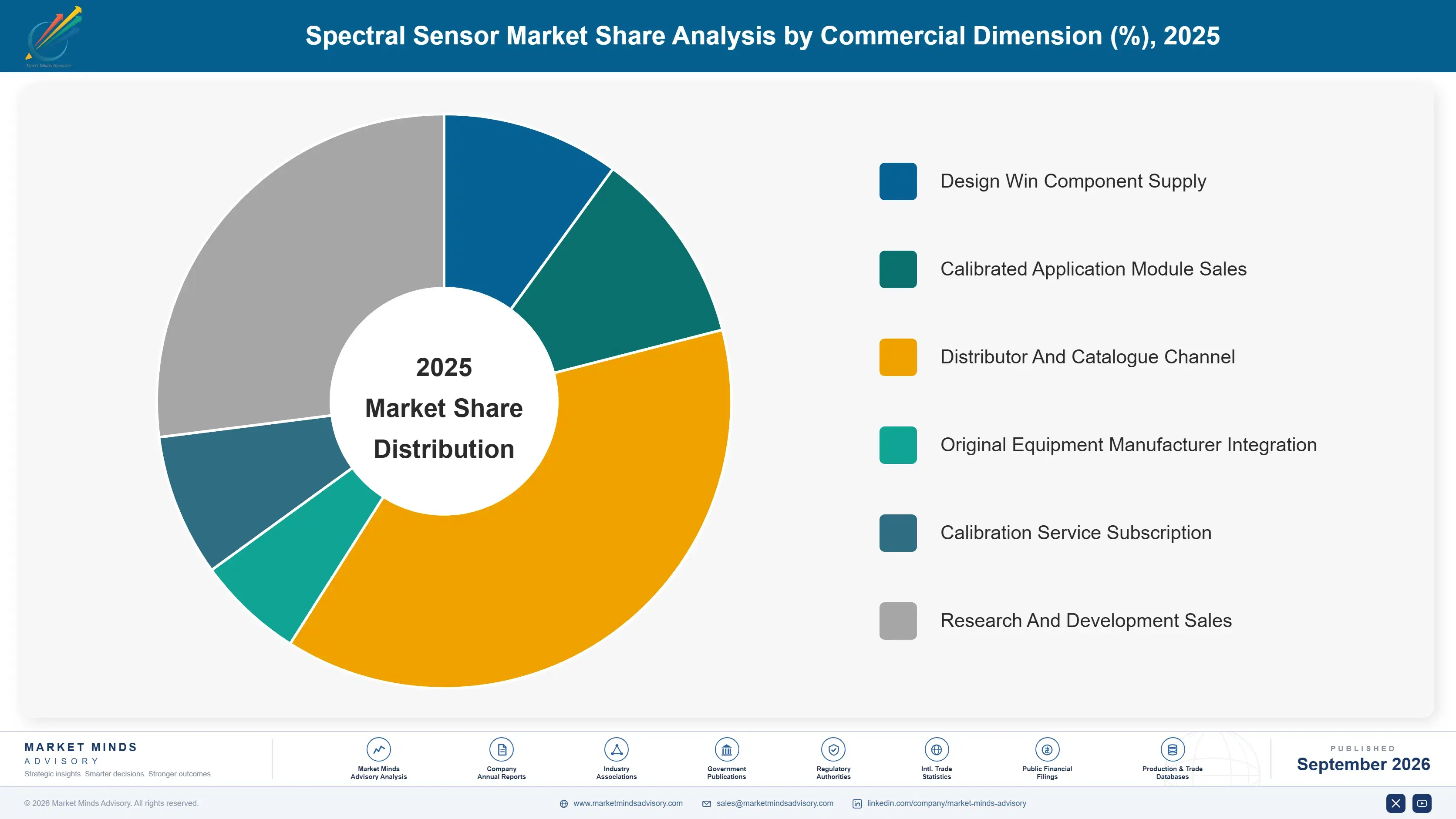 spectral-sensor-market-market-share-analysis-1789988928865