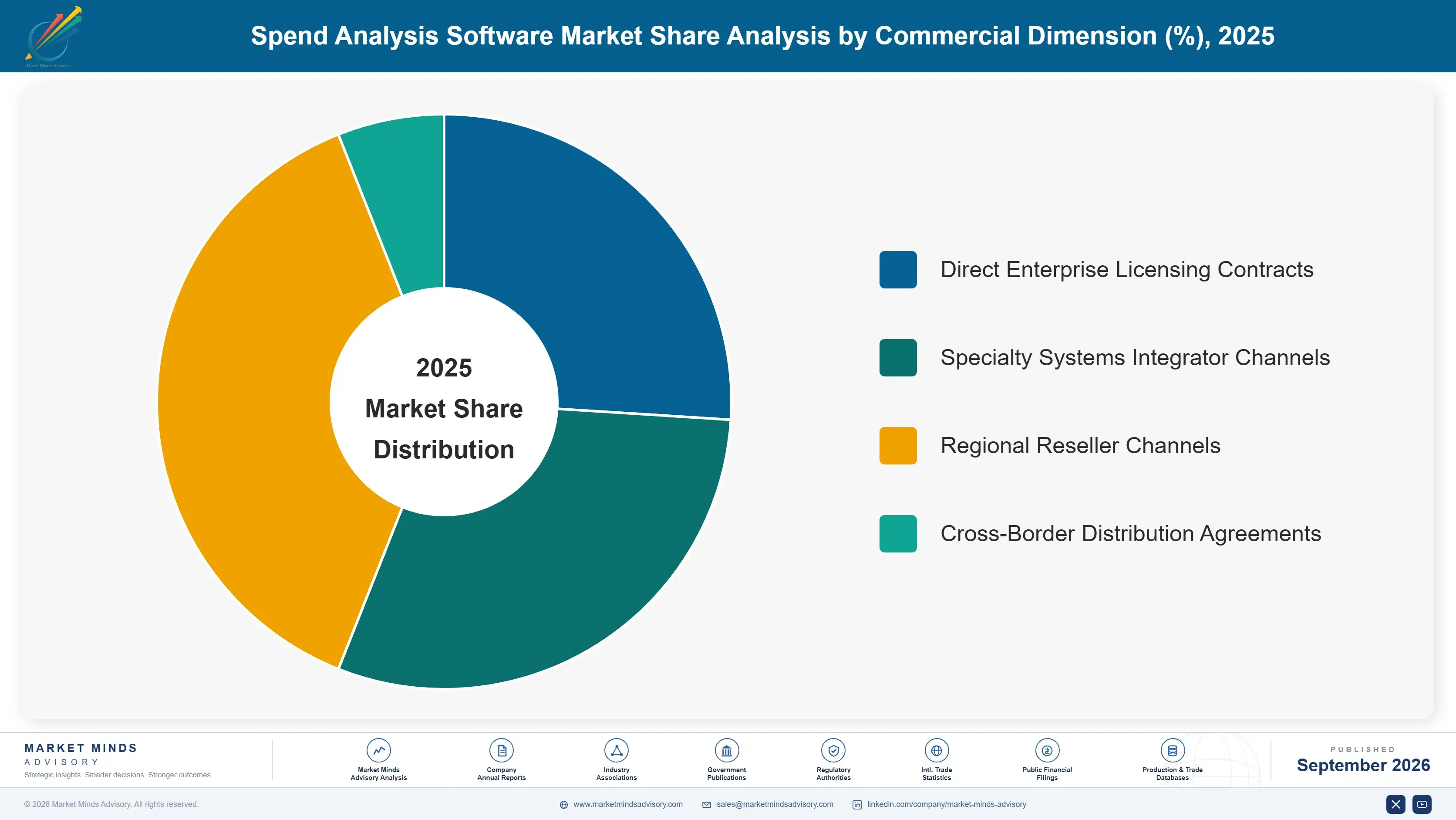 spend-analysis-software-market-market-share-analysis-1790009877872