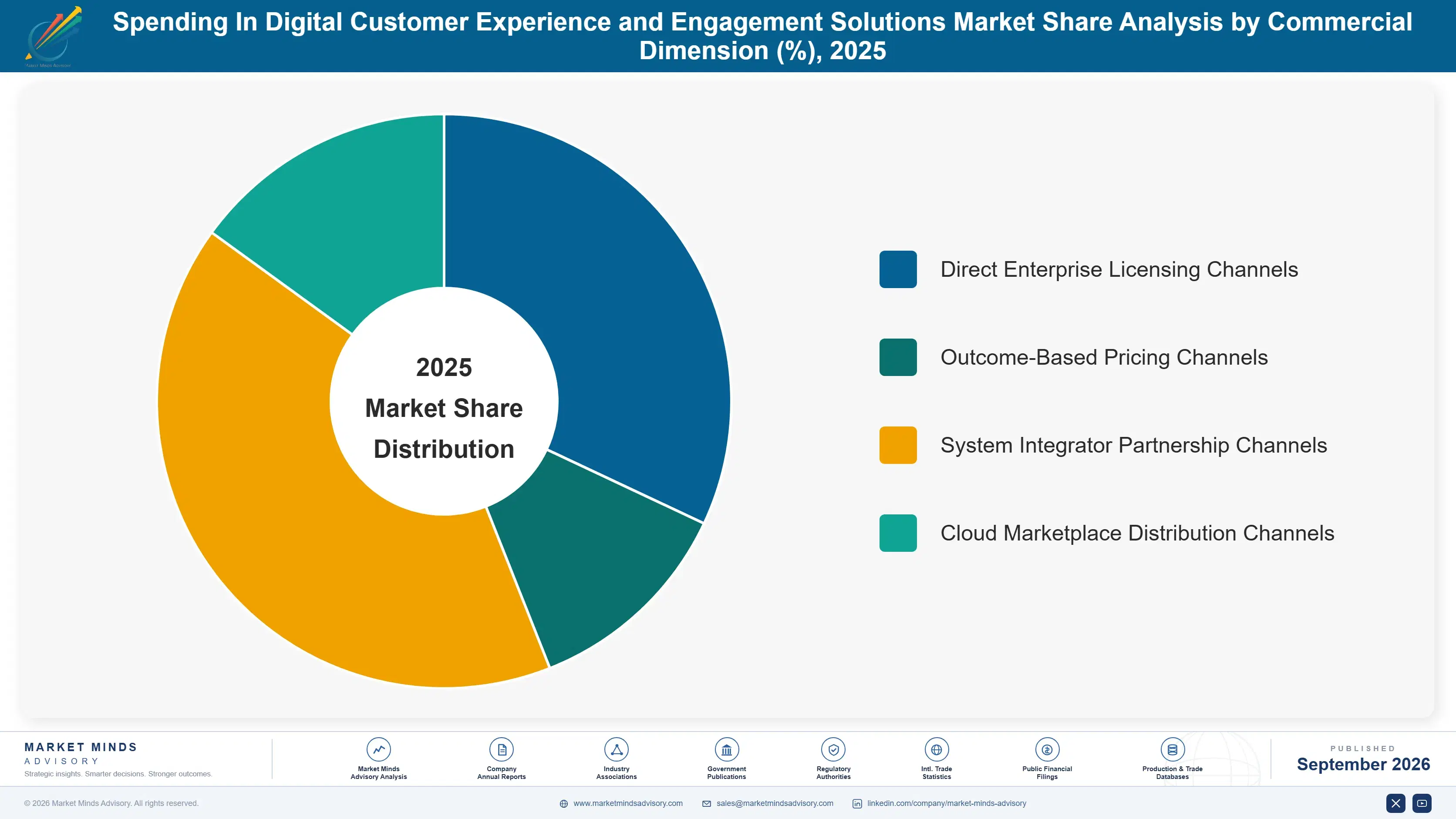 spending-in-digital-customer-experience-and-engage-market-share-analysis-1789986893795