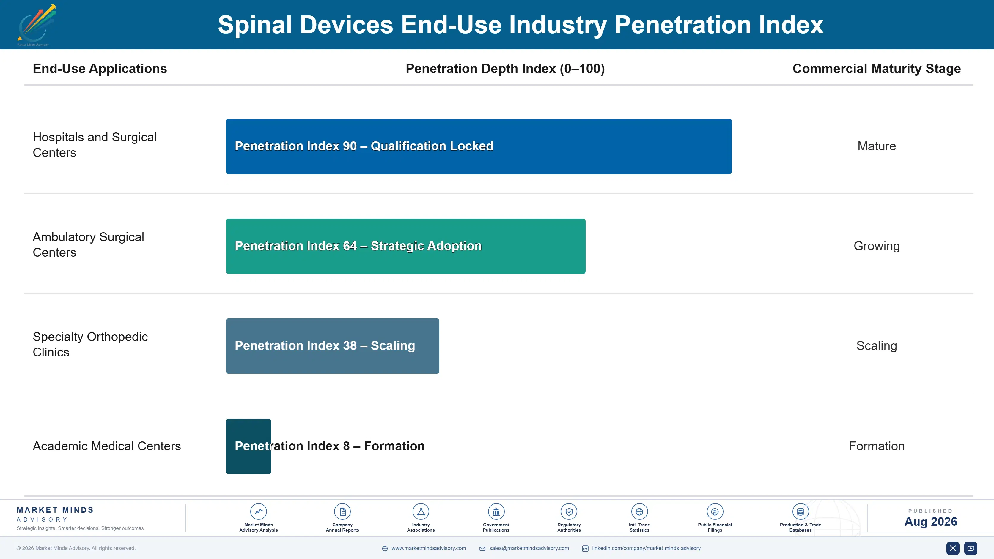 spinal-devices-market-end-use-penetration-index-1787309164517
