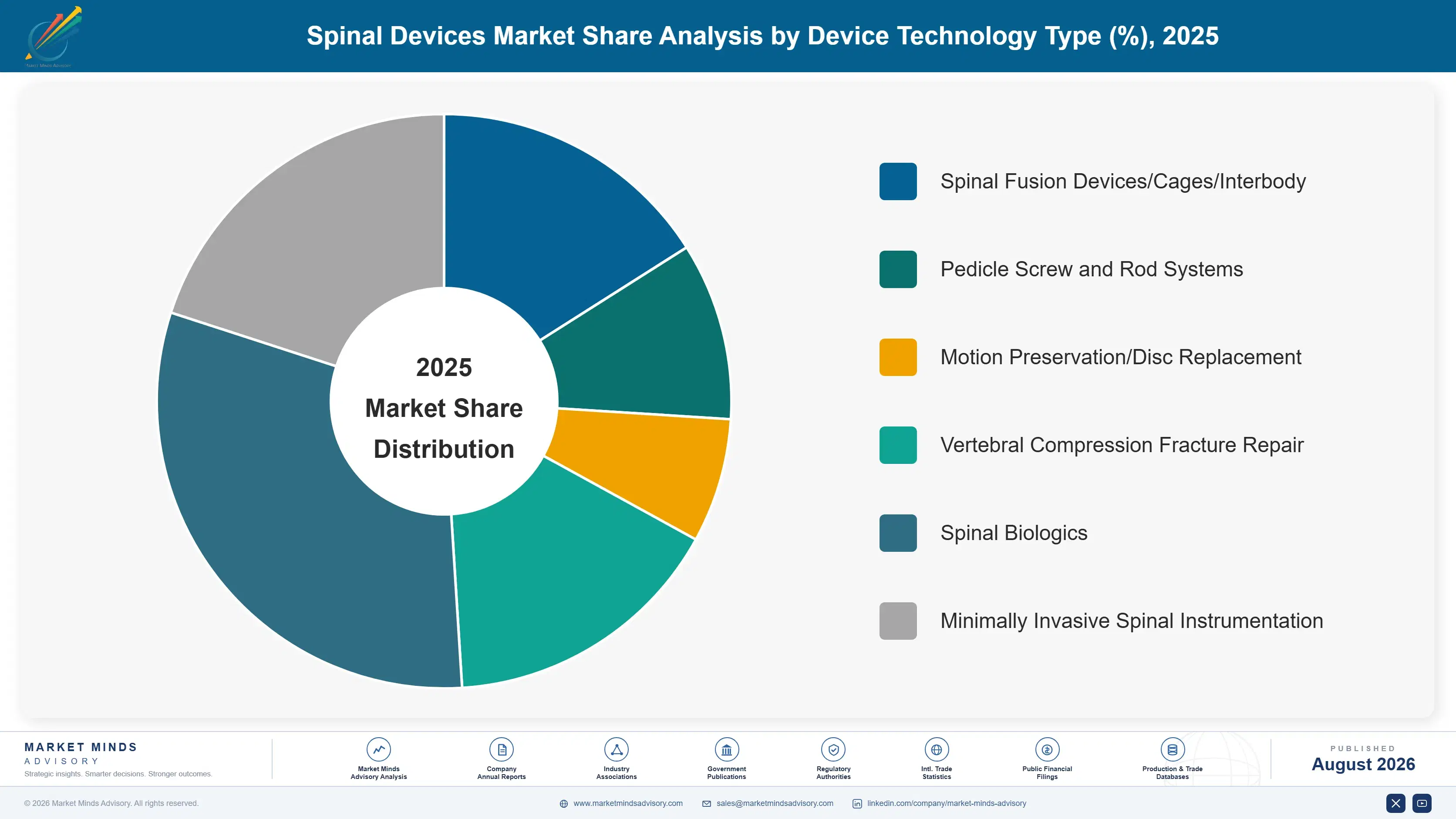spinal-devices-market-market-share-analysis-1787309162139