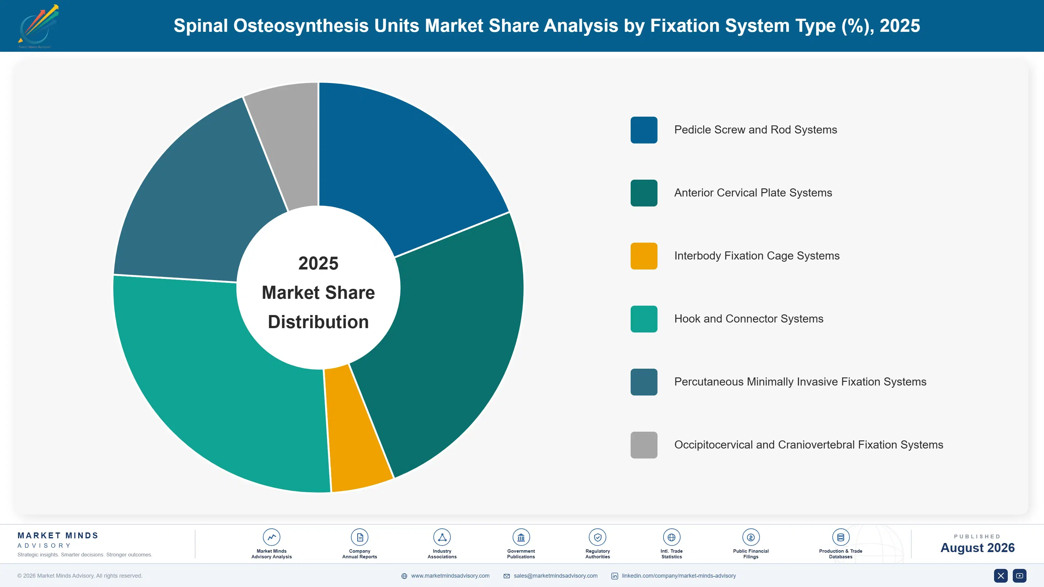 spinal-osteosynthesis-units-market-market-share-analysis-1787309113604