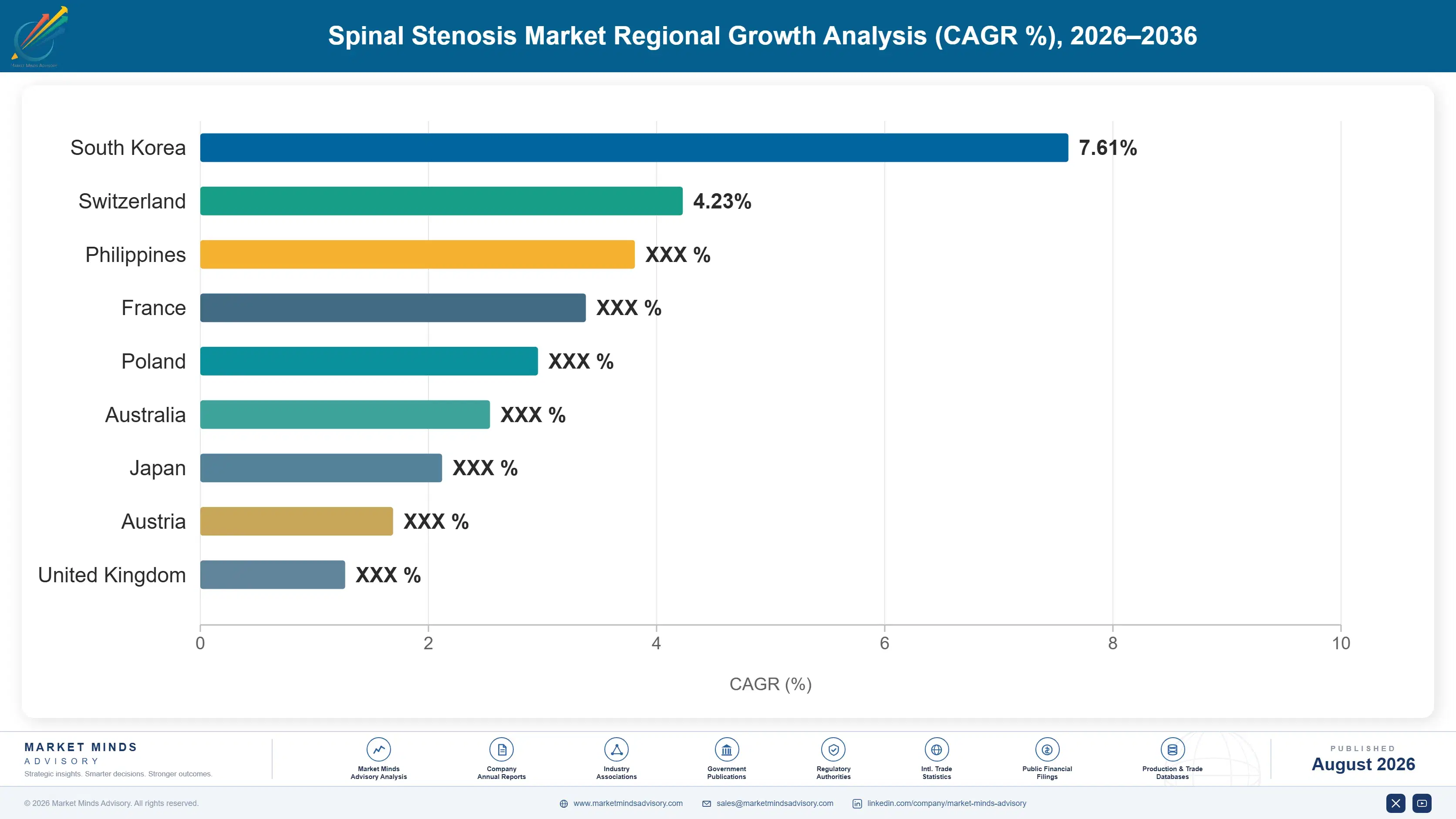 spinal-stenosis-market-country-cagr-analysis-1787309297860