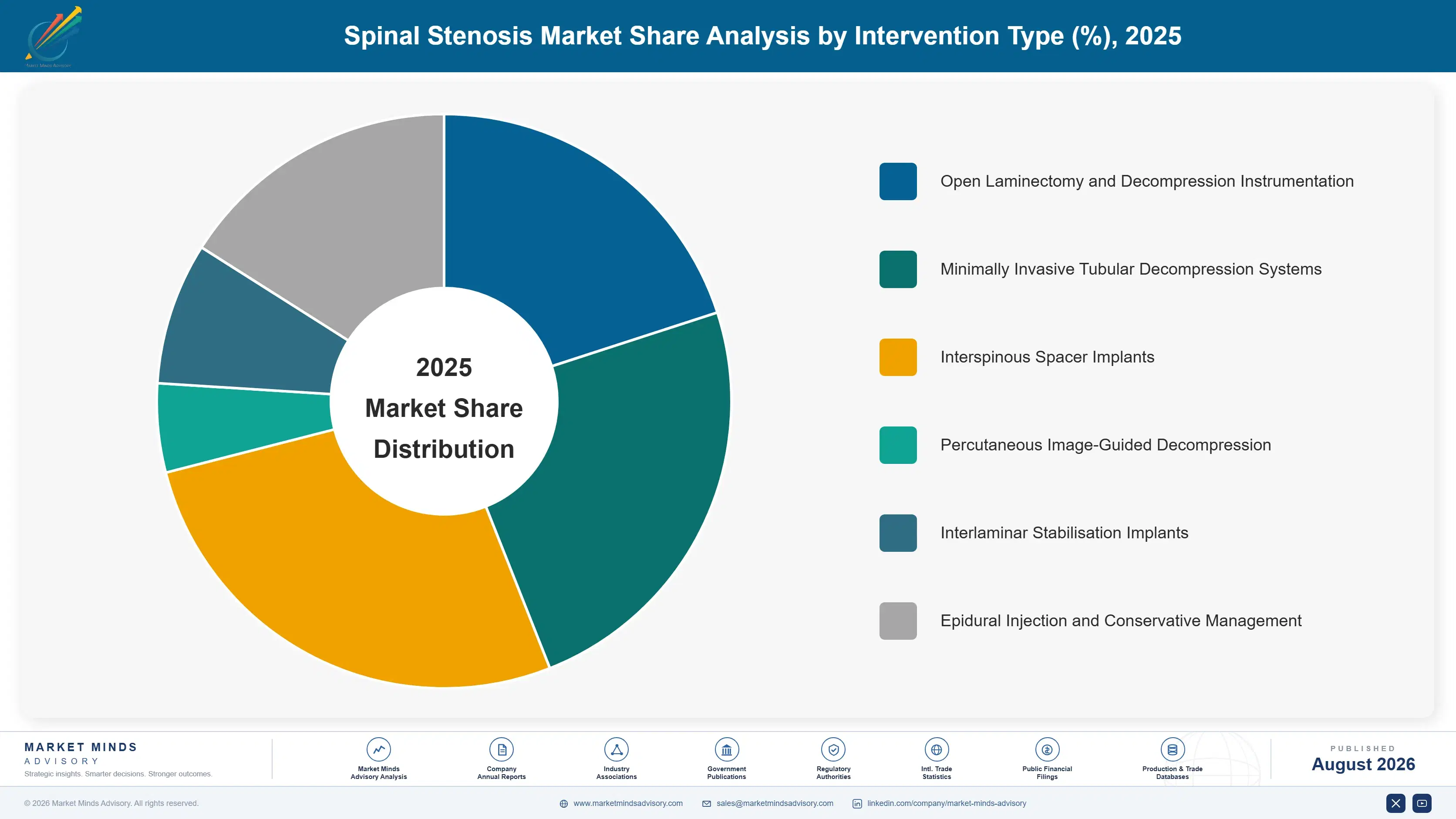 spinal-stenosis-market-market-share-analysis-1787309297345