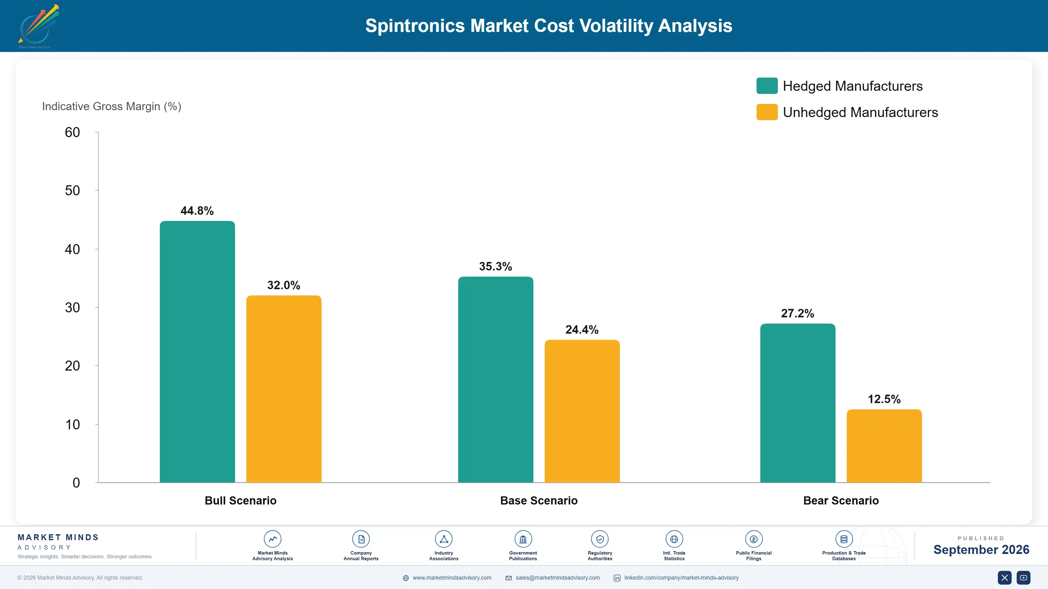 spintronics-market-cost-volatility-analysis-1788416154773