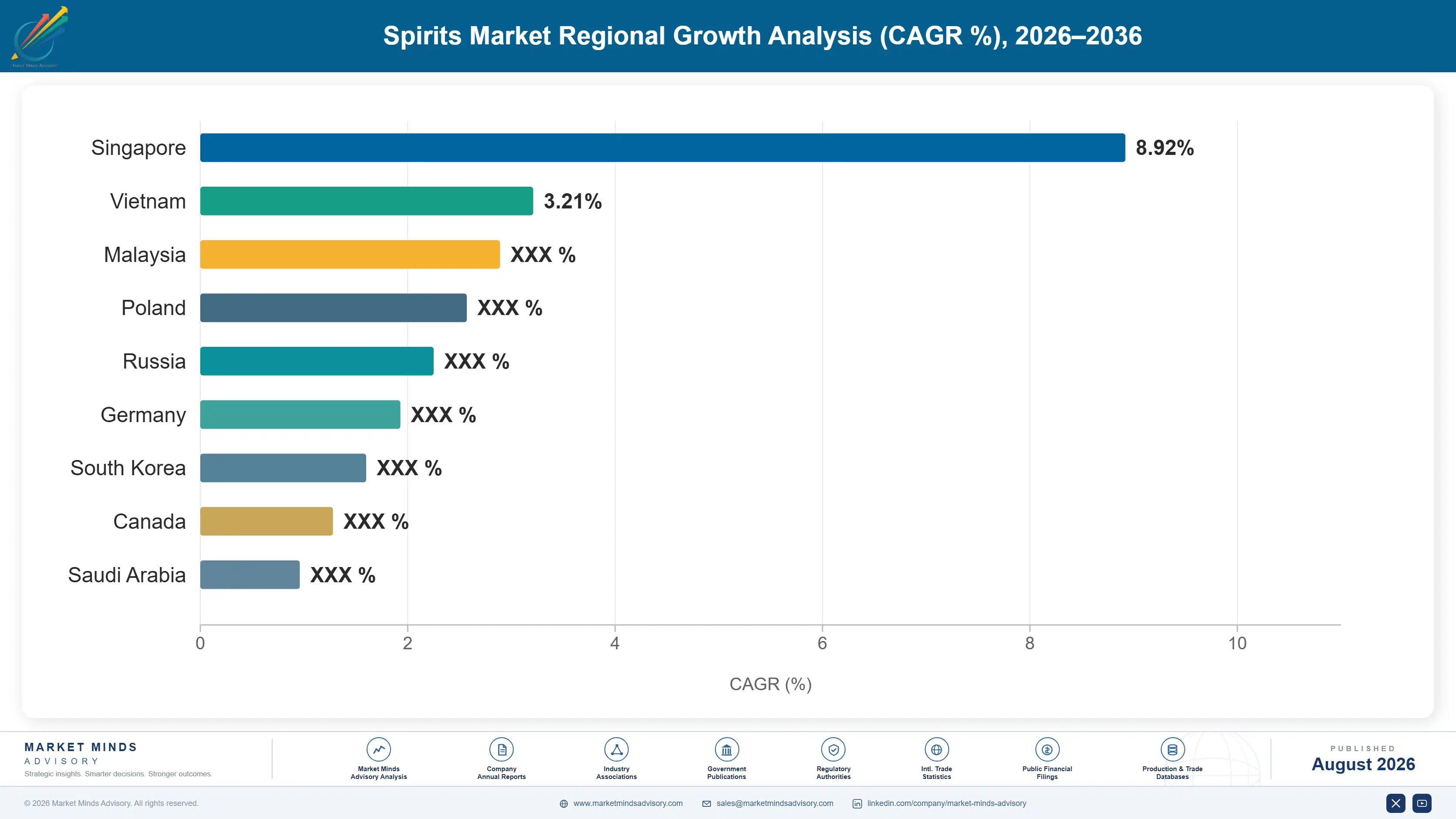 spirits-market-trends-country-cagr-analysis-1787312762689