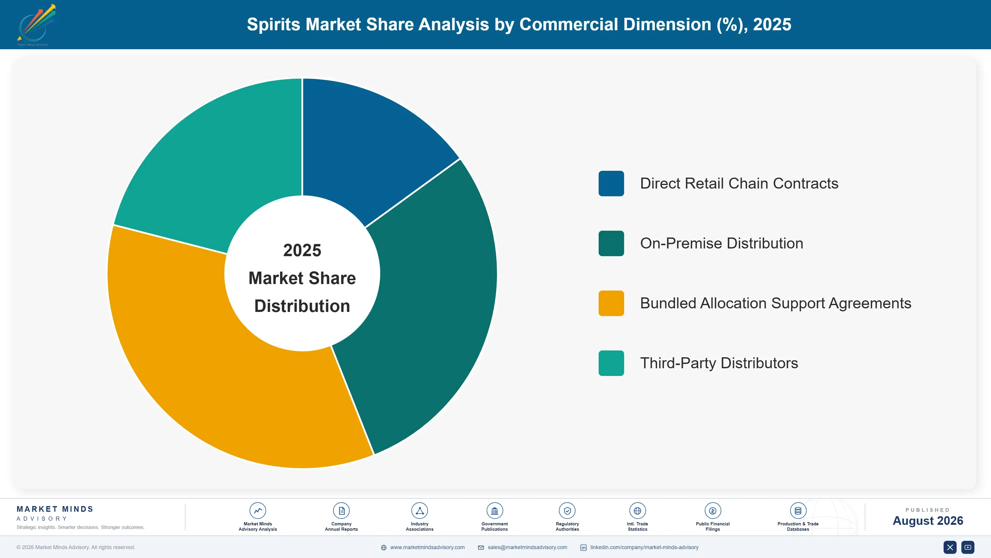 spirits-market-trends-market-share-analysis-1787312762180
