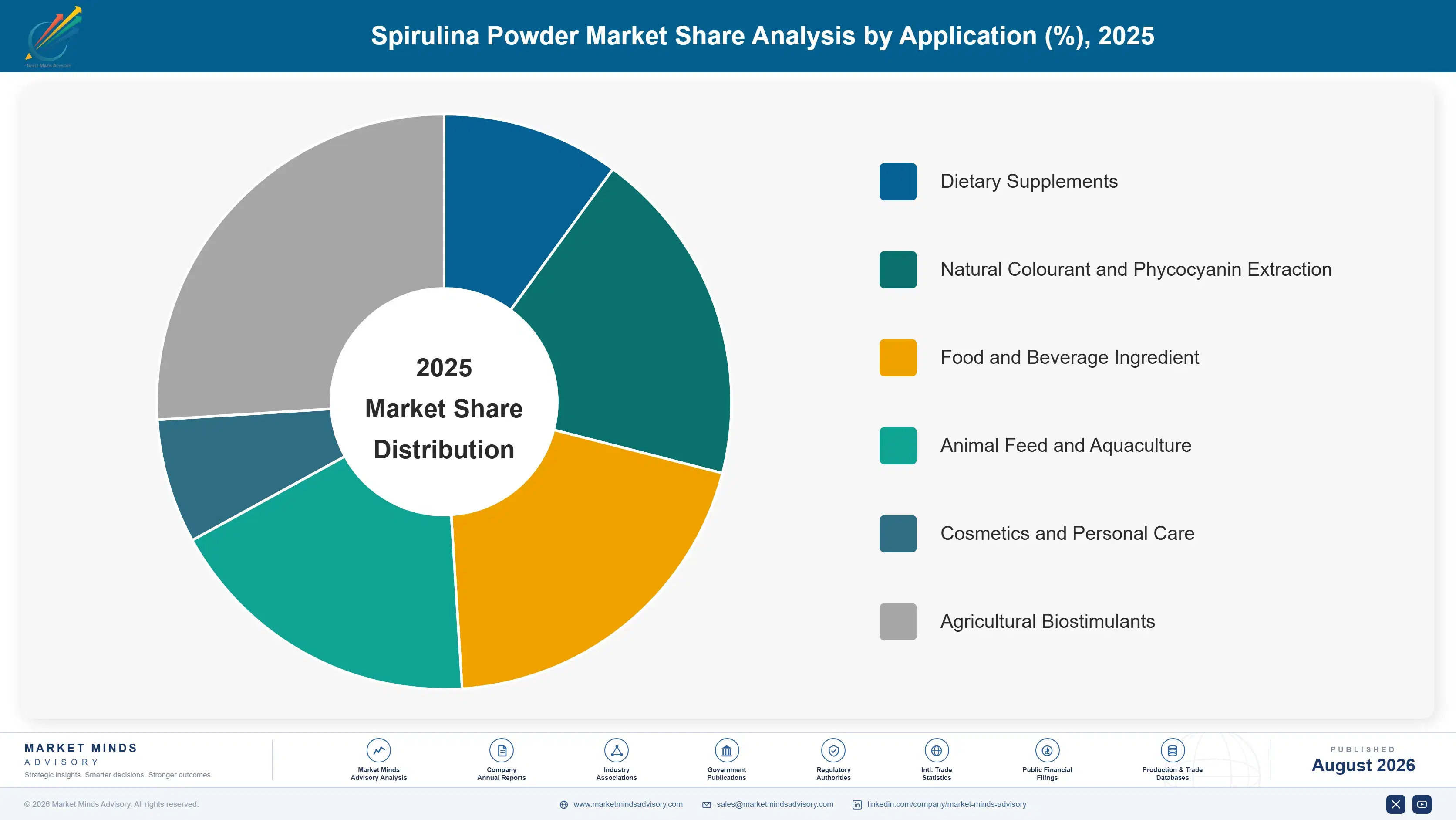 spirulina-powder-market-trends-market-share-analysis-1787595341771