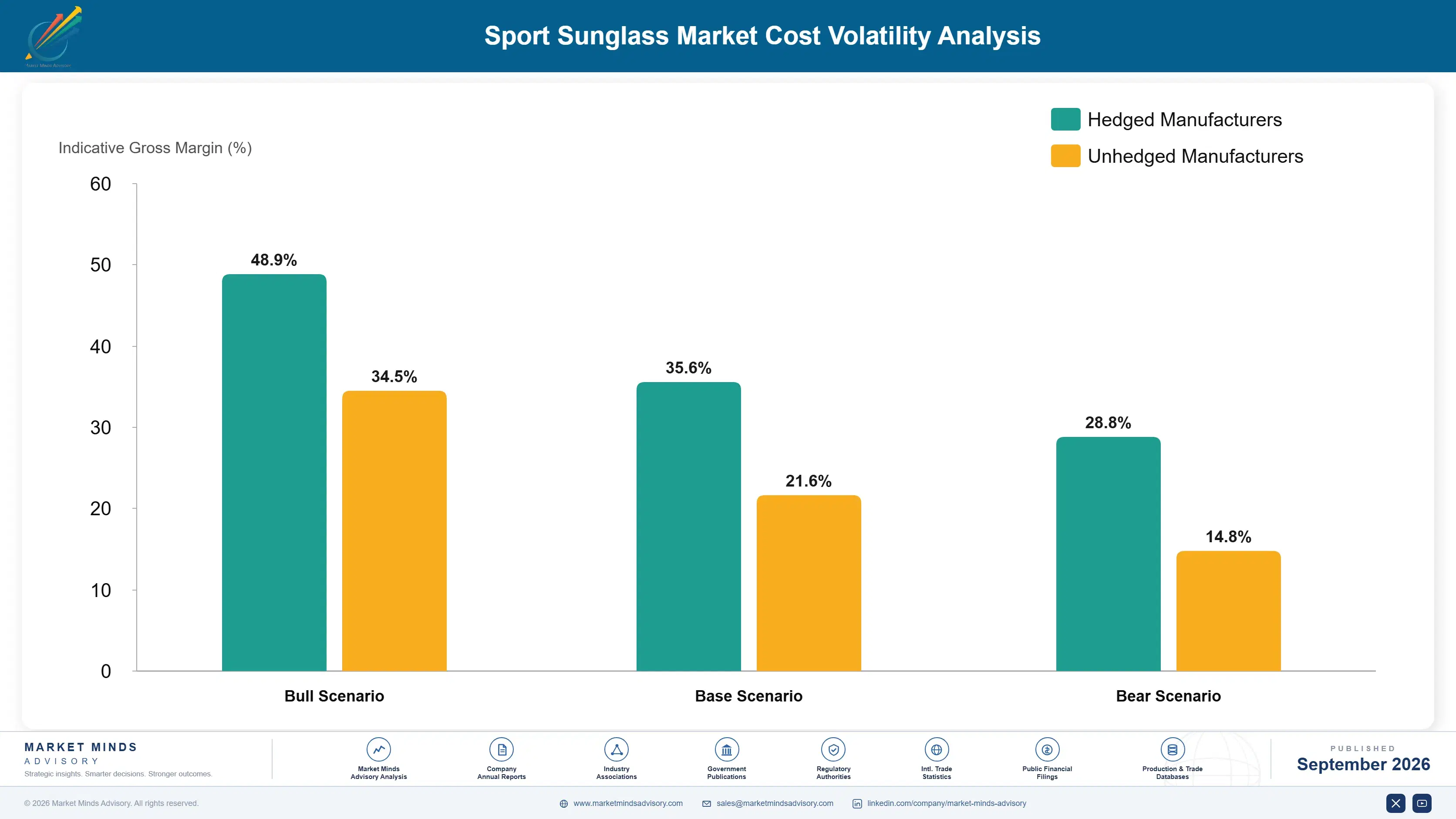 sport-sunglass-market-cost-volatility-analysis-1790024667096