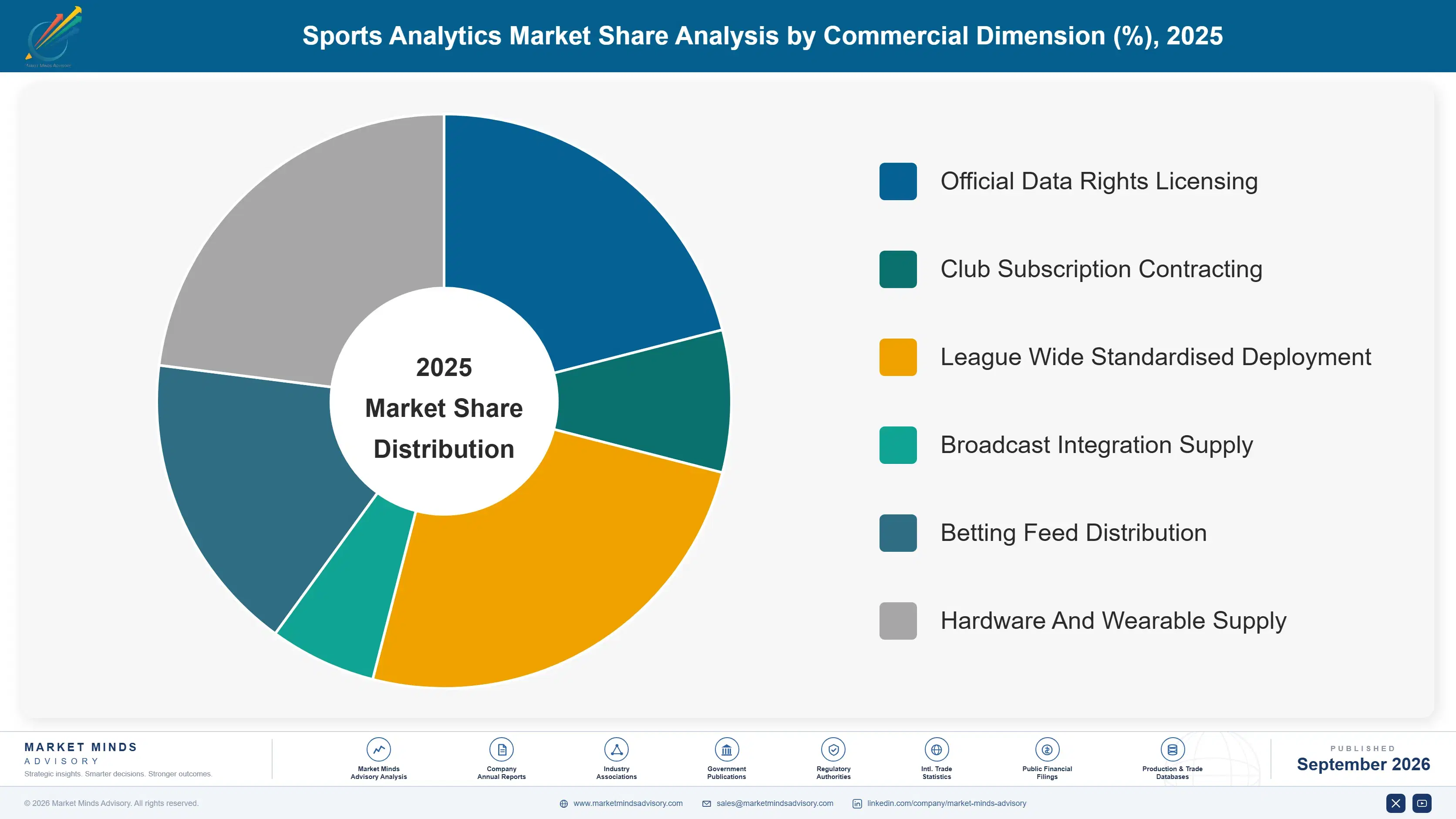 sports-analytics-market-market-share-analysis-1790004252338
