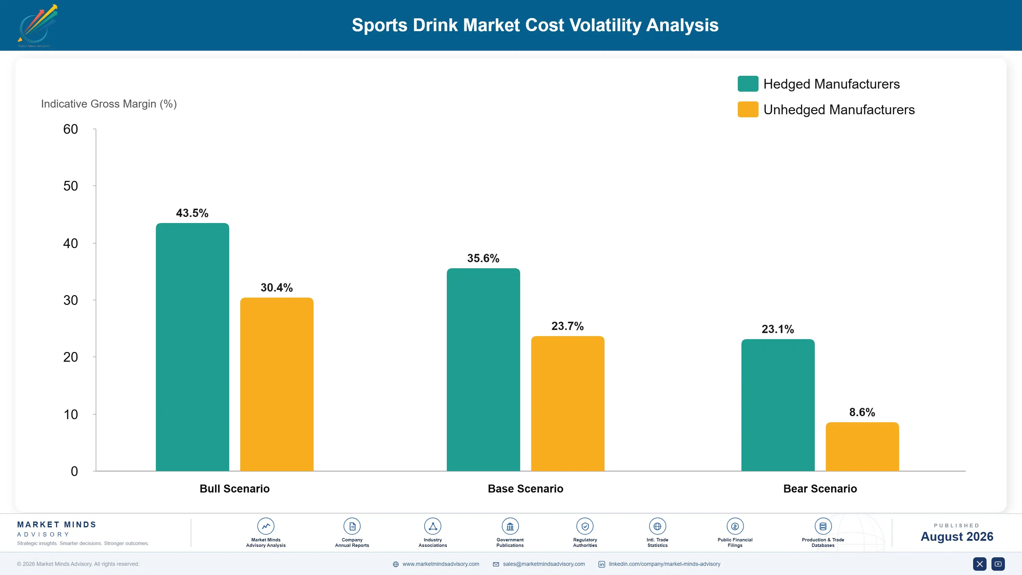 sports-drink-market-trends-cost-volatility-analysis-1787595570547