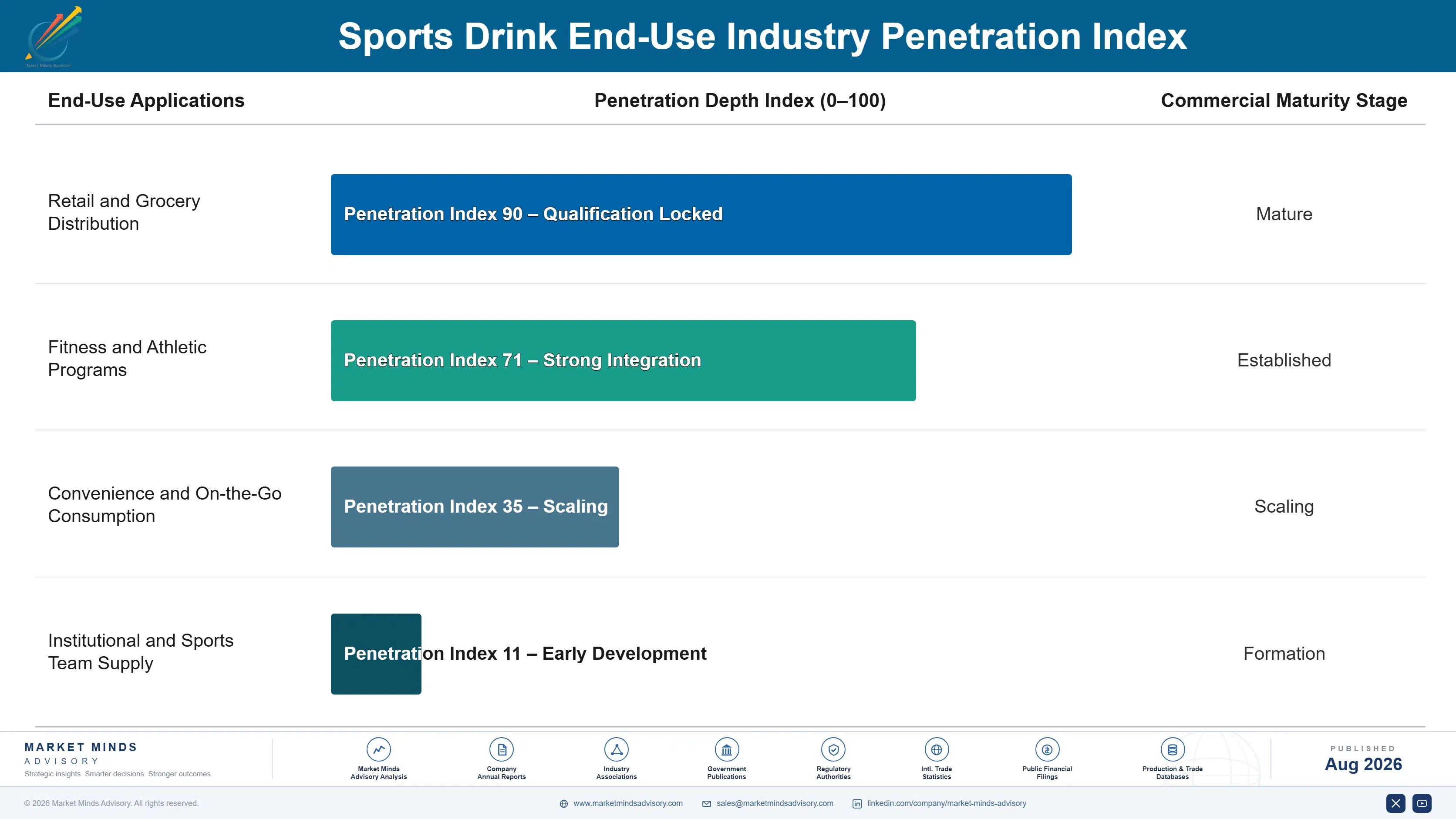 sports-drink-market-trends-end-use-penetration-index-1787595571530