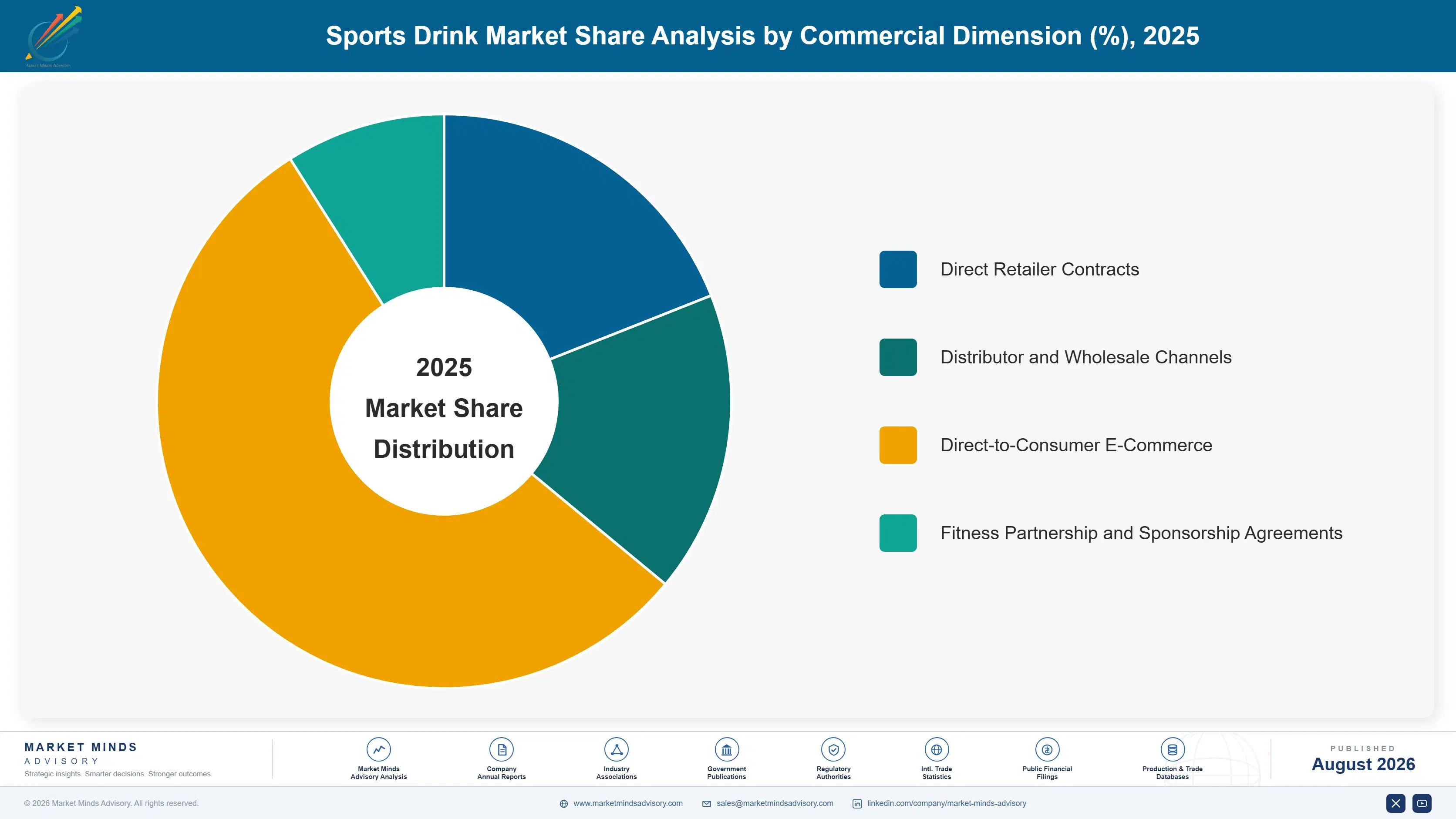 sports-drink-market-trends-market-share-analysis-1787595569316