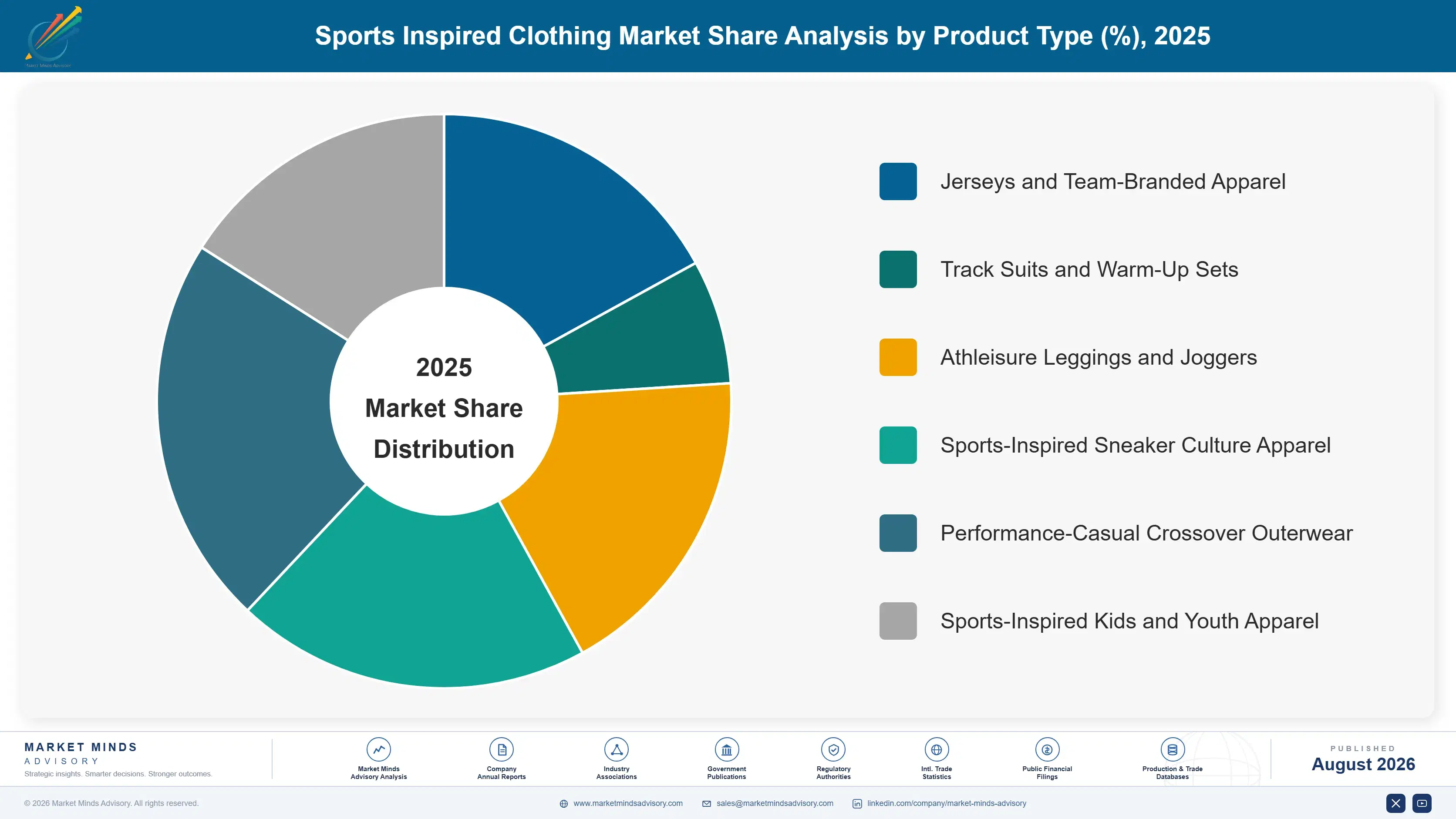 sports-inspired-clothing-market-market-share-analysis-1788171798812