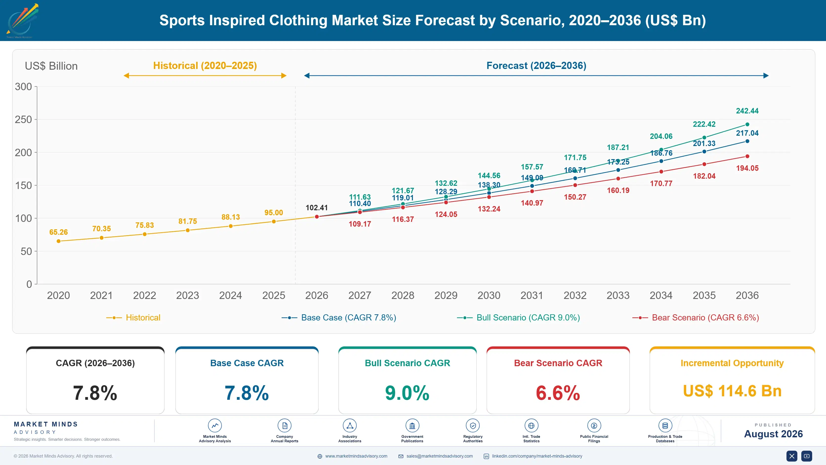 sports-inspired-clothing-market-size-forecast-scenario-1788171798268