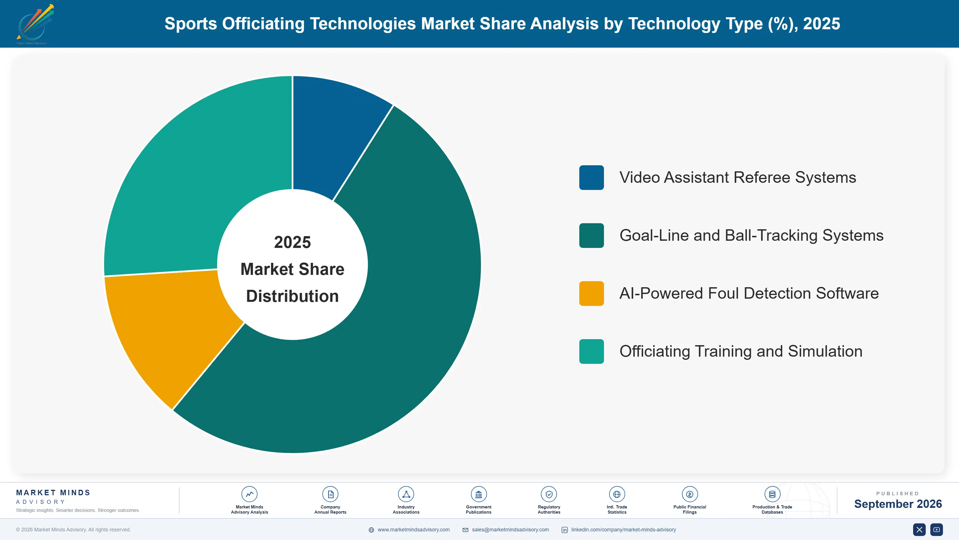 sports-officiating-technologies-market-market-share-analysis-1789998082417