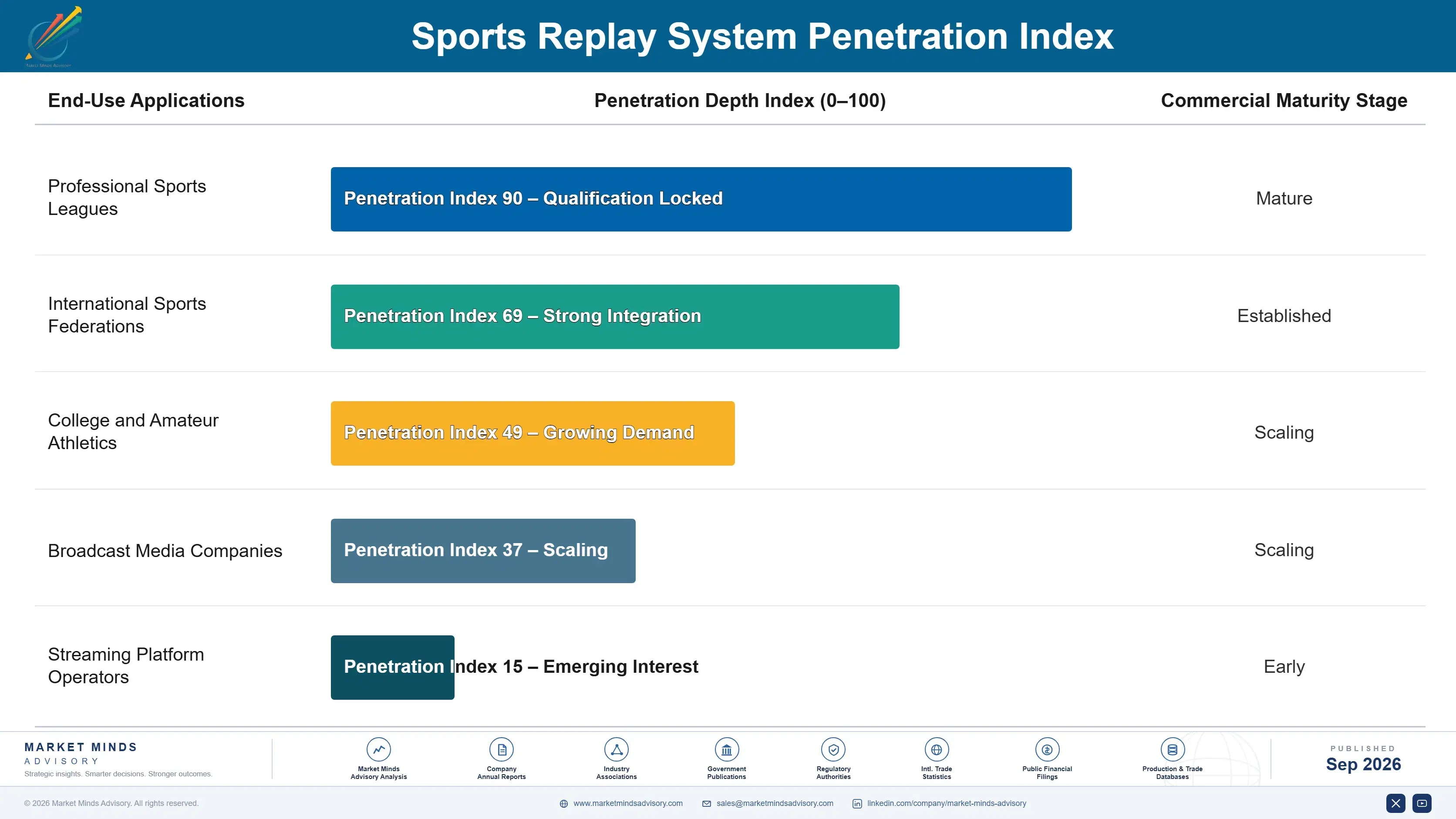 sports-replay-system-market-end-use-penetration-index-1788413677946