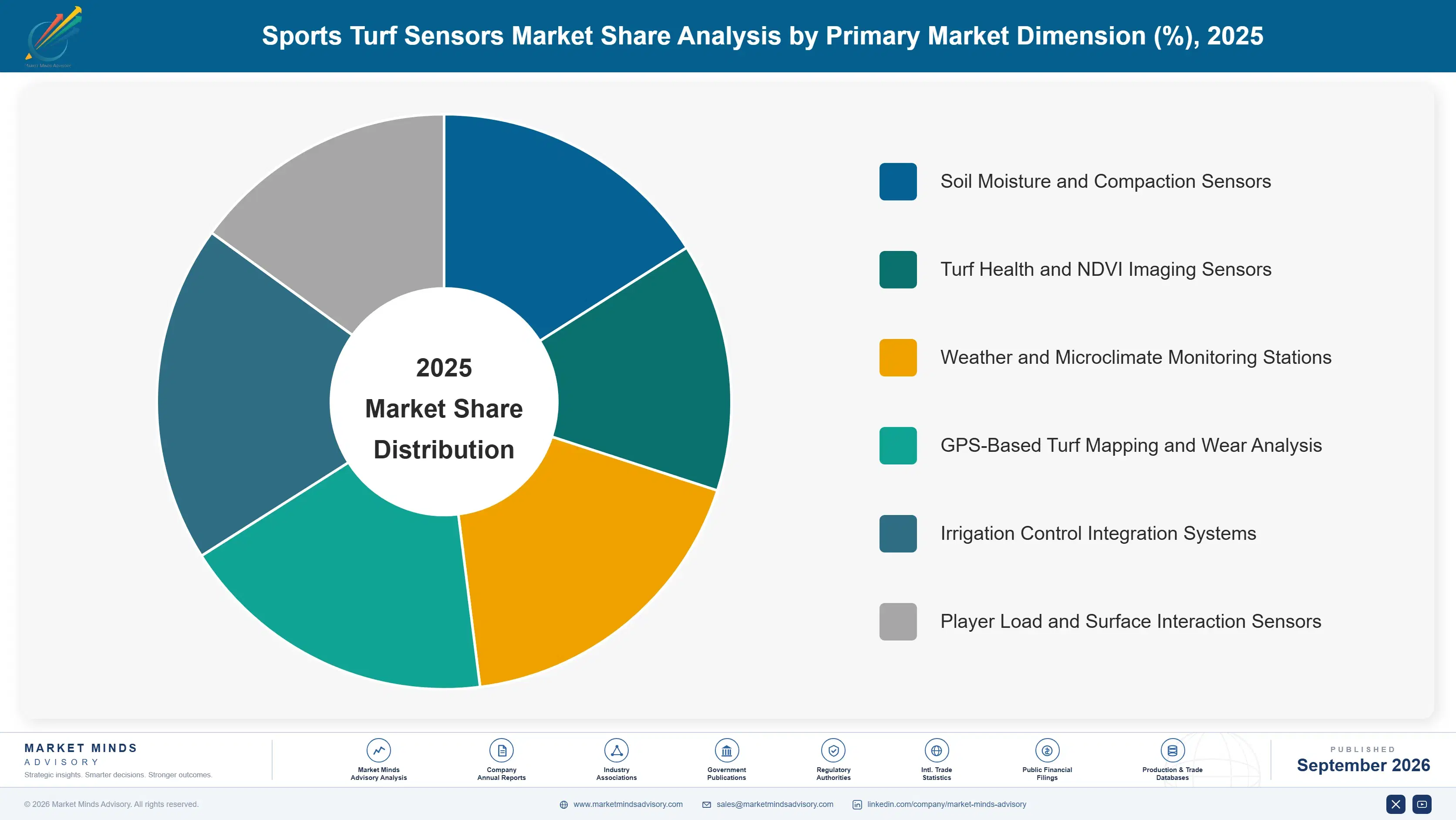 sports-turf-sensors-market-market-share-analysis-1788414090527