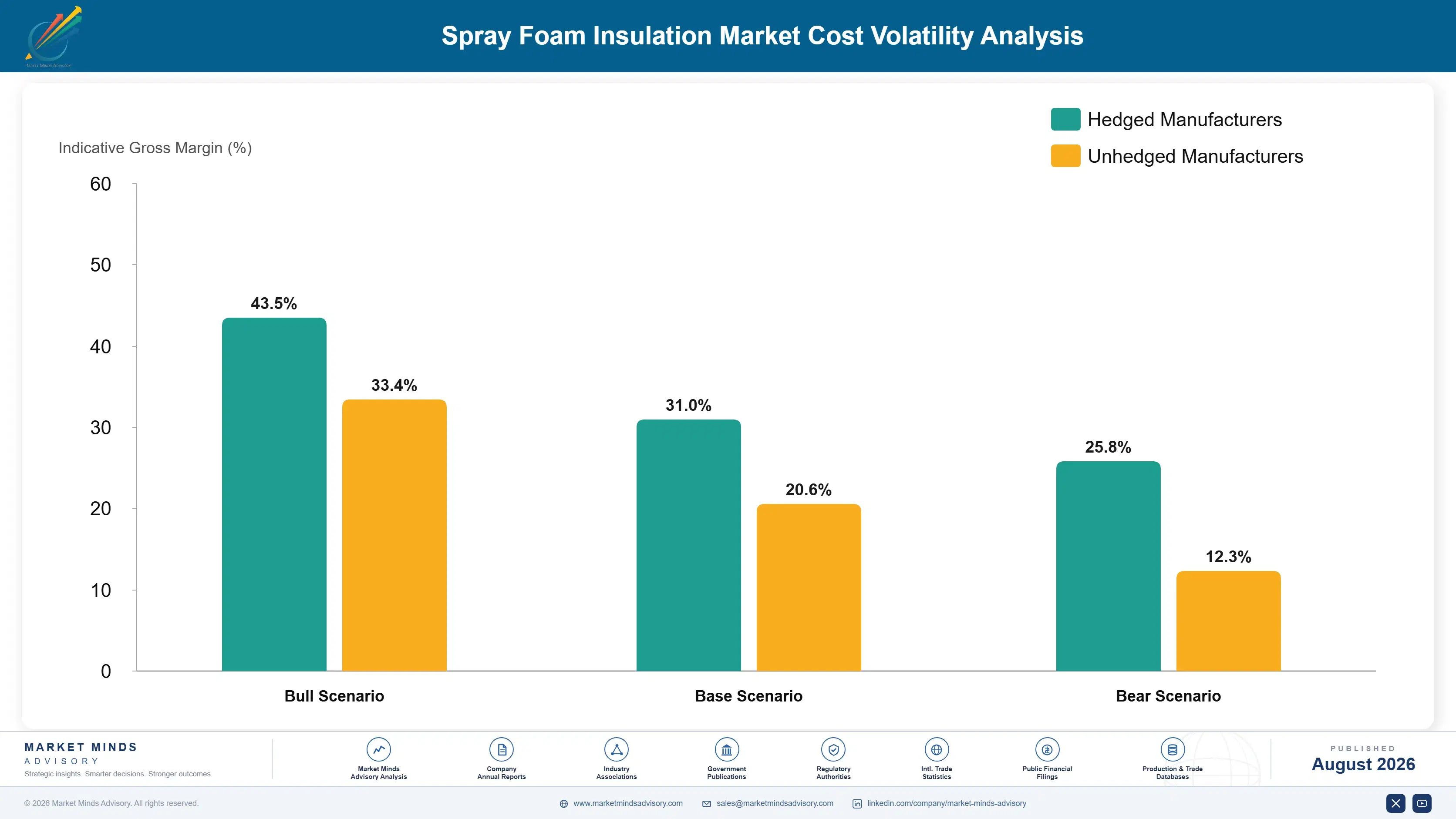 spray-foam-insulation-market-trends-cost-volatility-analysis-1787311221442