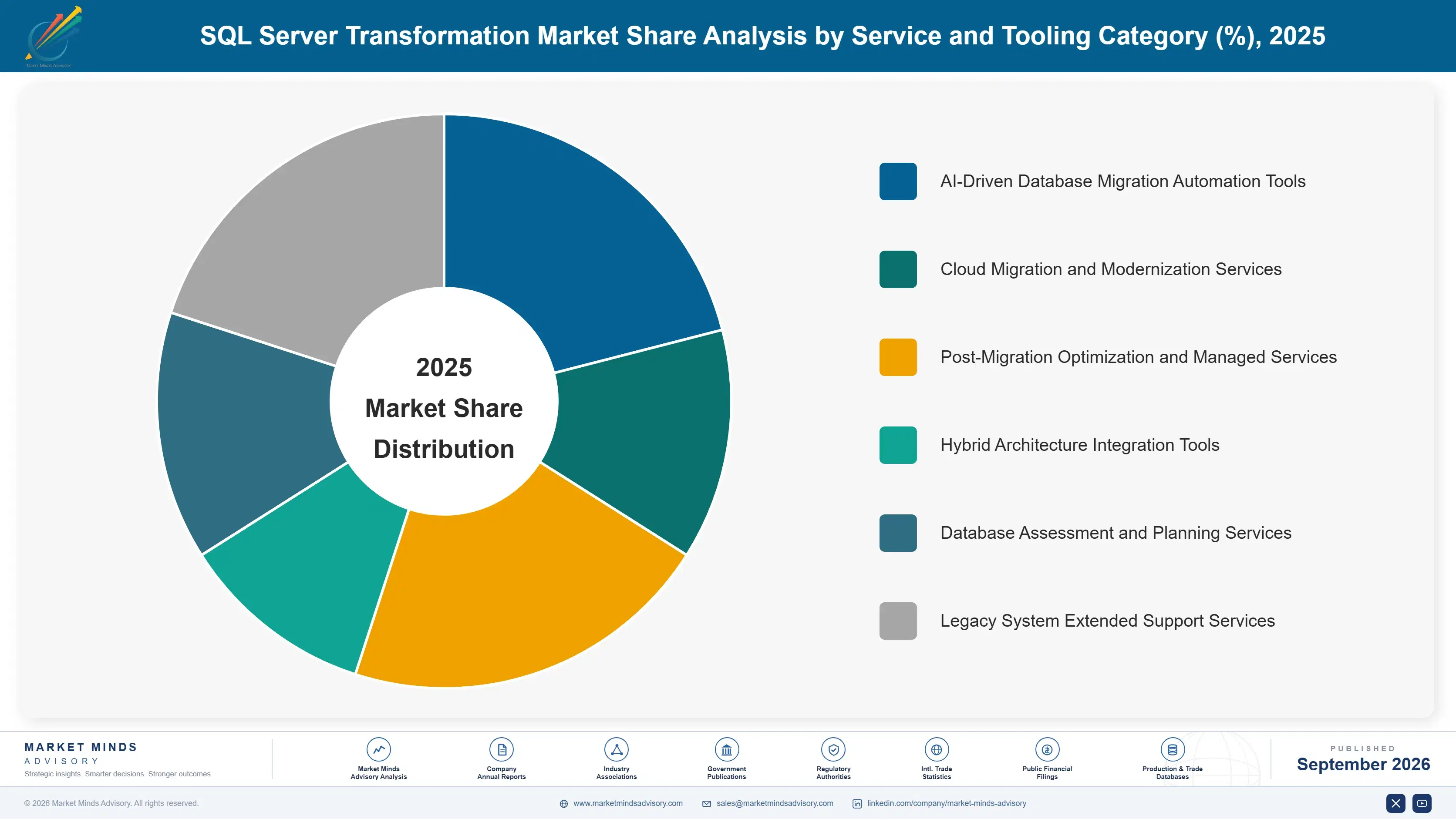 sql-server-transformation-market-market-share-analysis-1789998860520