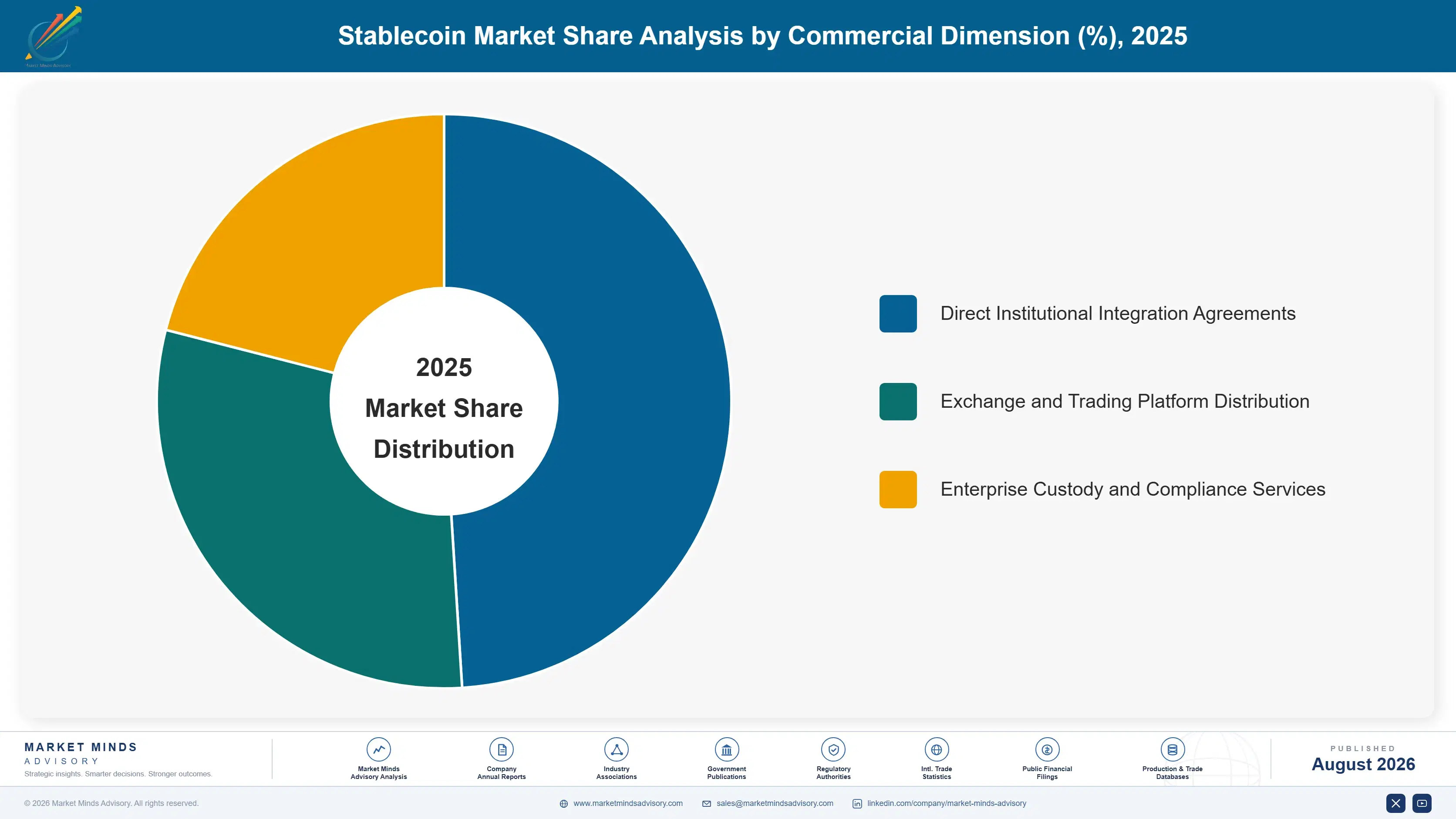 stablecoin-market-market-share-analysis-1787913904555
