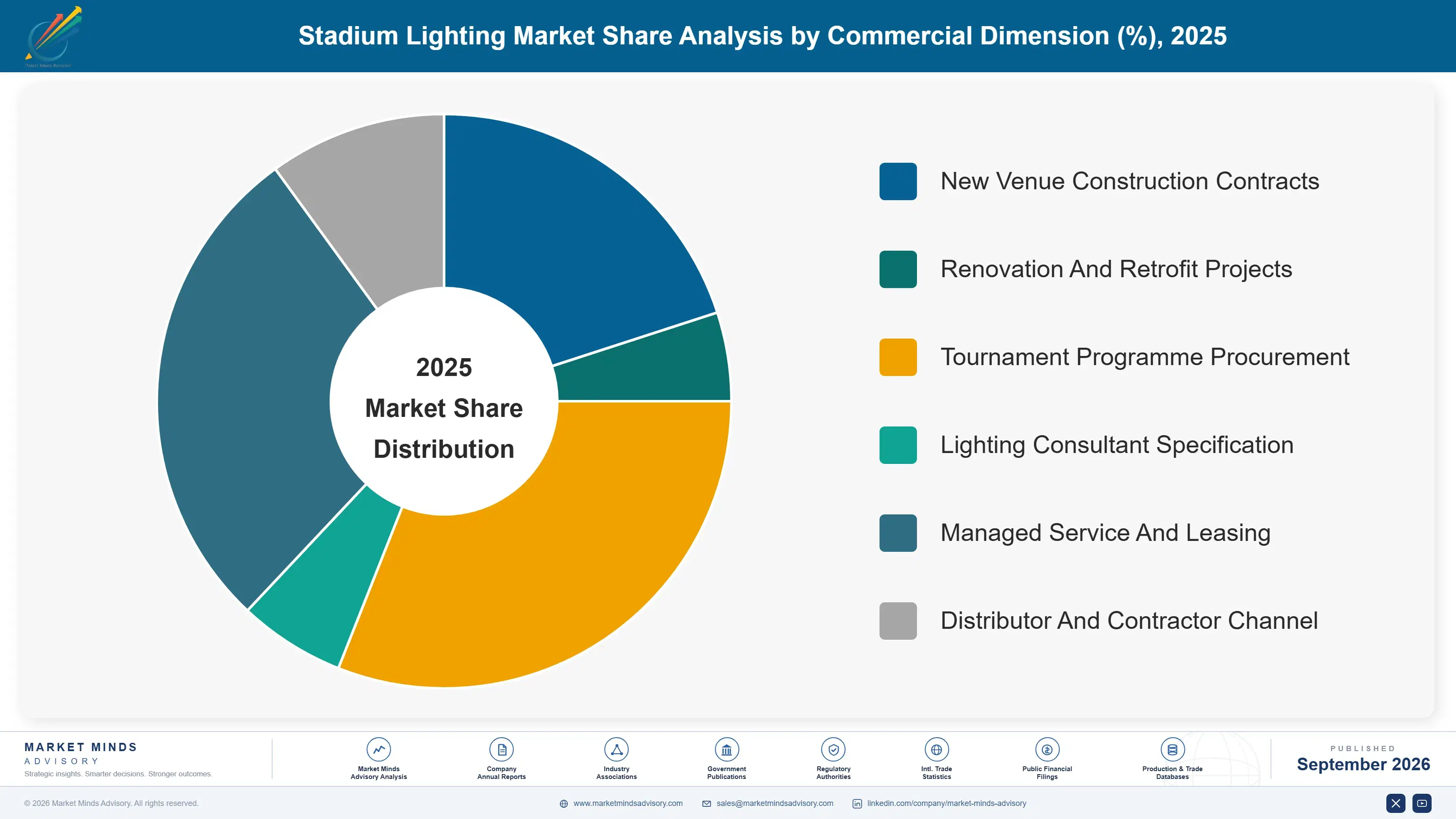 stadium-lighting-market-market-share-analysis-1789993929960