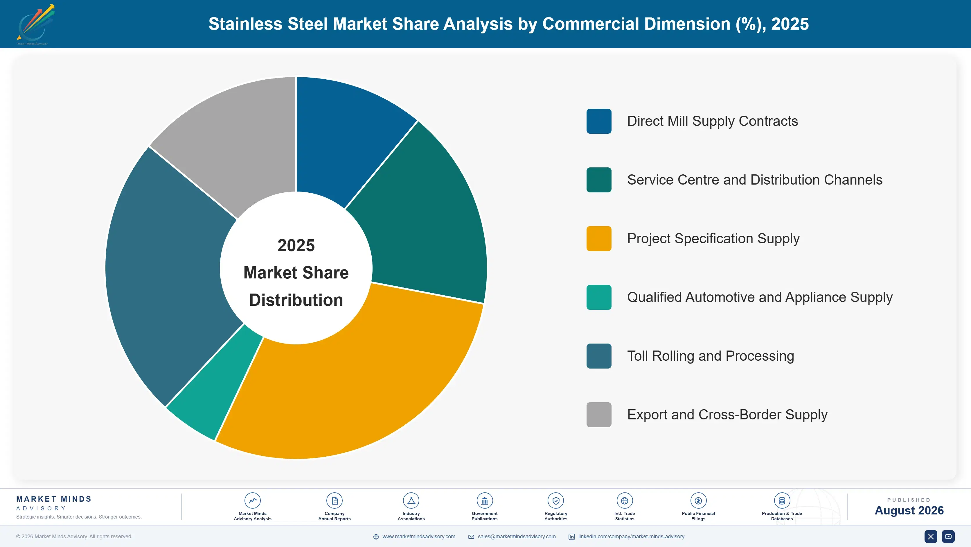 stainless-steel-foil-market-trends-market-share-analysis-1787595360174