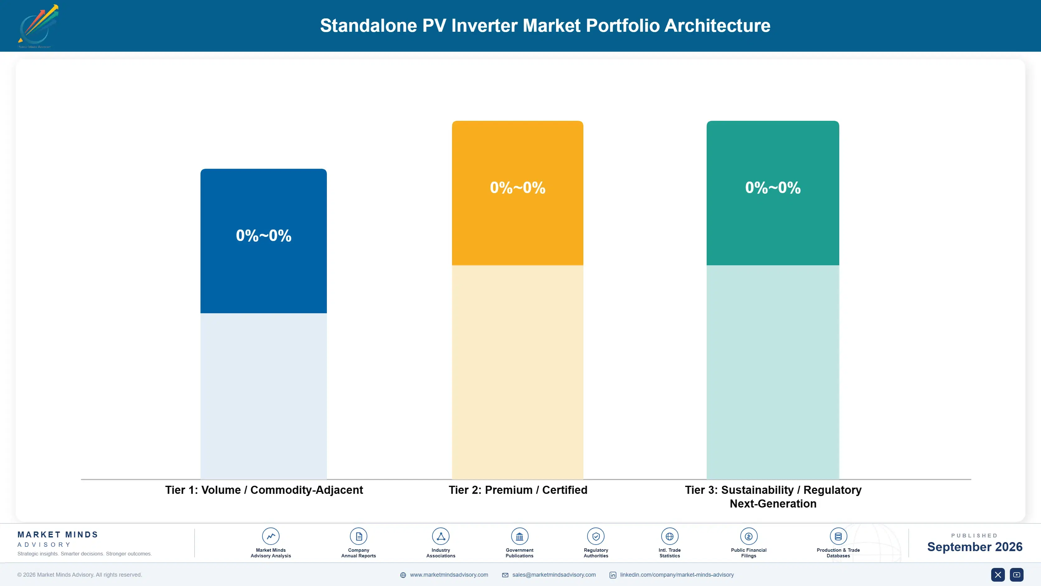 standalone-pv-inverter-market-portfolio-architecture-1788412431591
