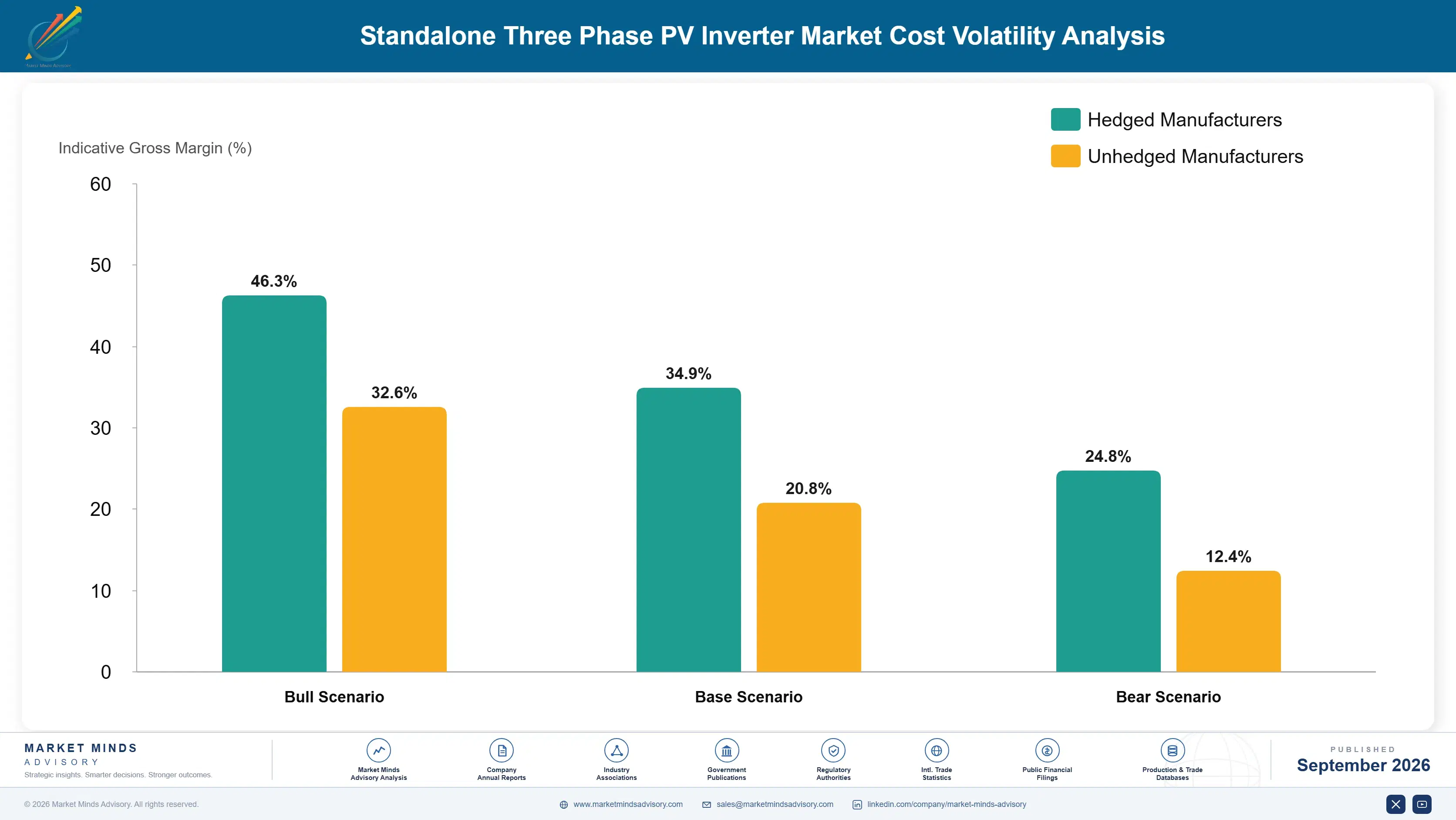 standalone-three-phase-pv-inverter-market-cost-volatility-analysis-1788411307359