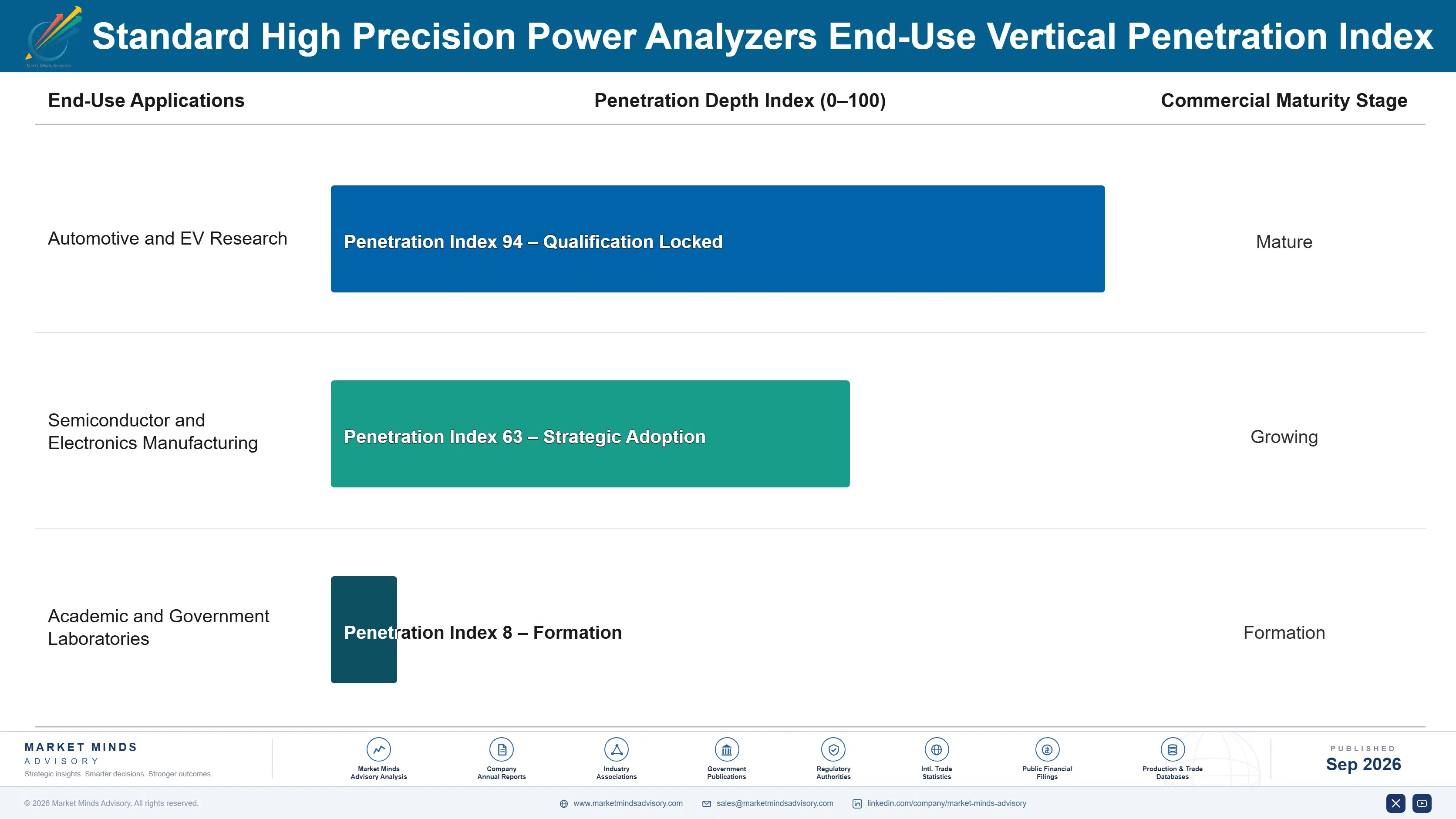 standard-high-precision-power-analyzers-market-end-use-penetration-index-1788256523713