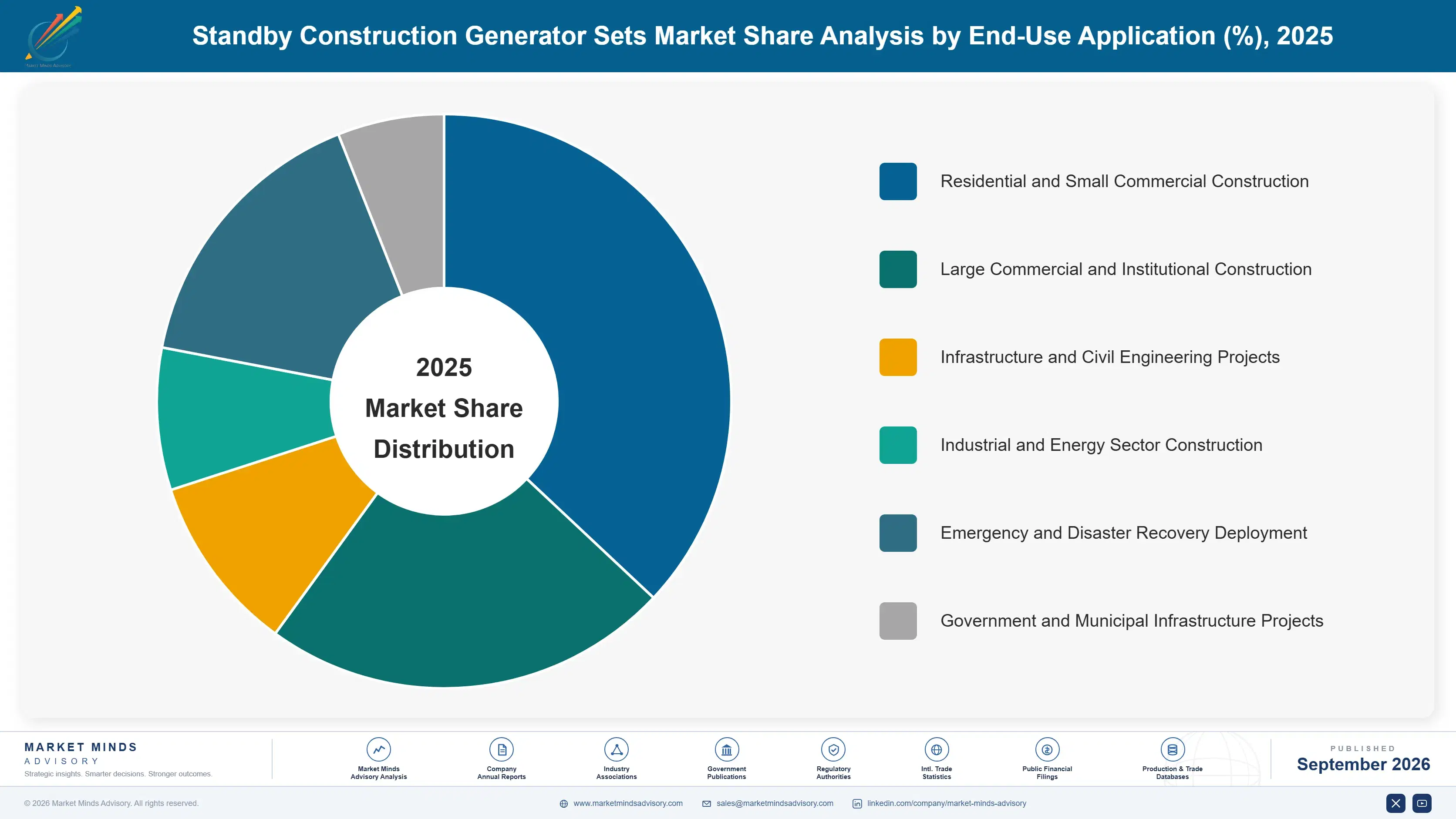standby-construction-generator-sets-market-market-share-analysis-1788413277558