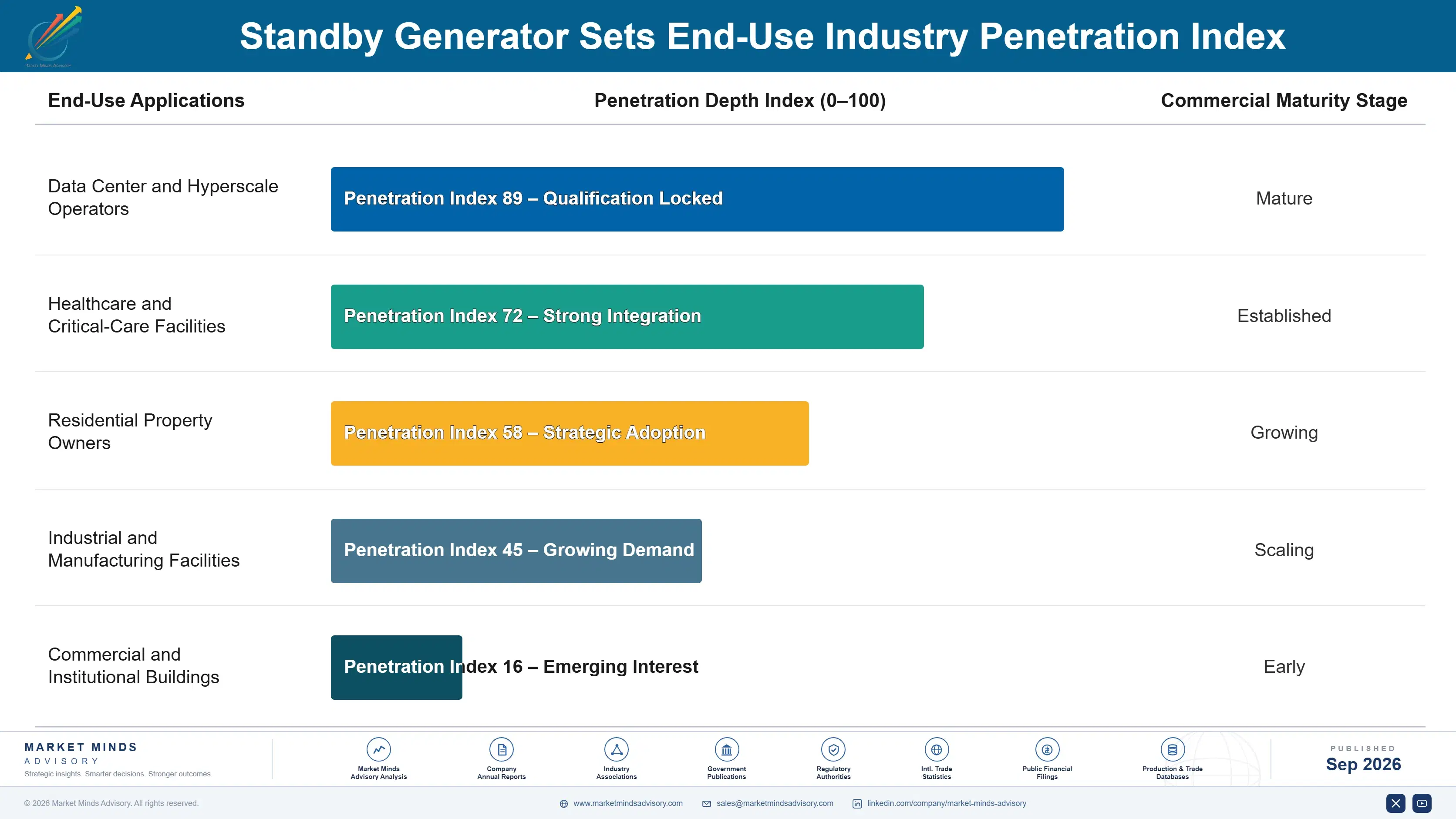 standby-generator-sets-market-end-use-penetration-index-1788411332435