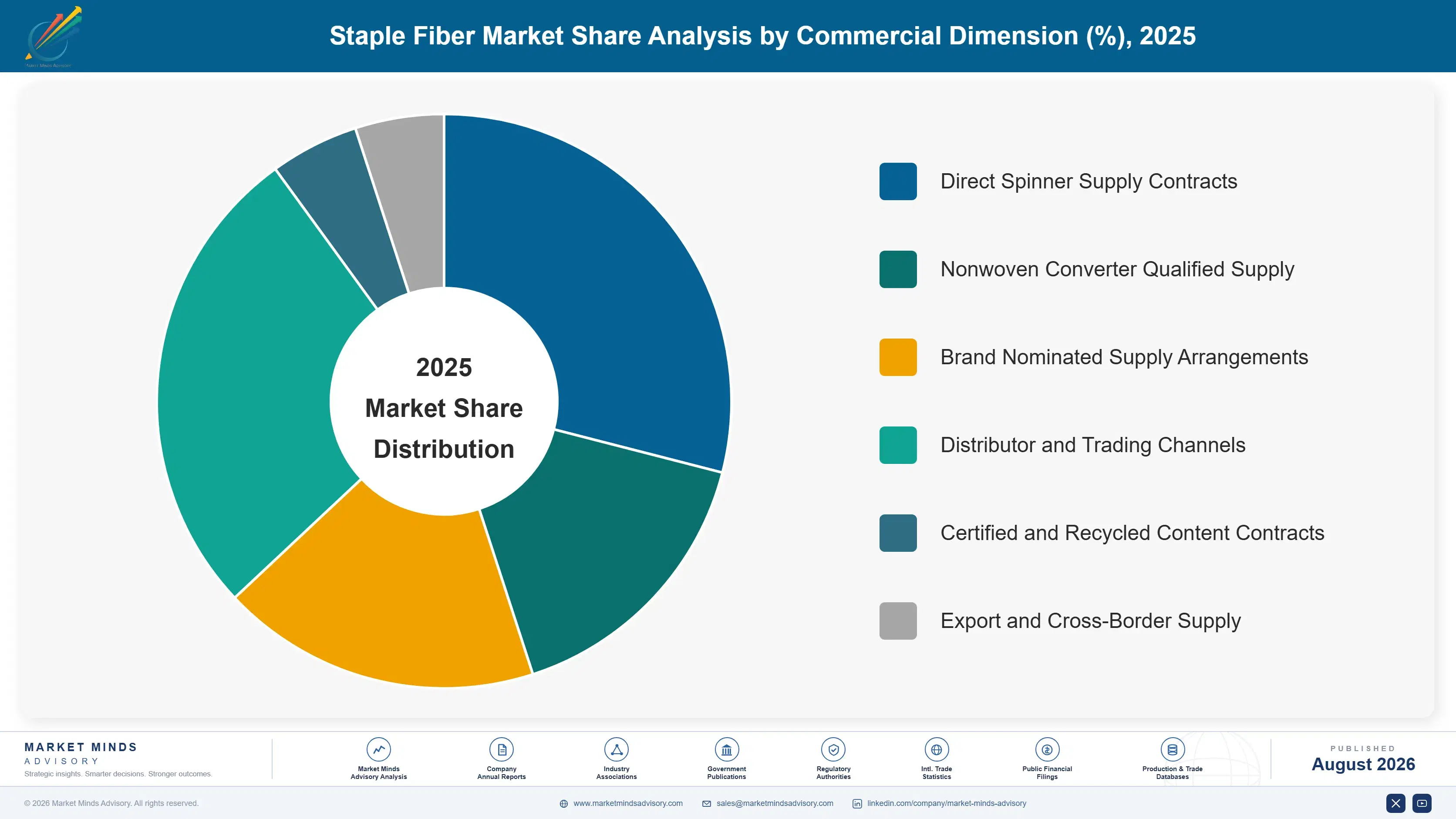 staple-acrylic-fiber-market-trends-market-share-analysis-1787594665730