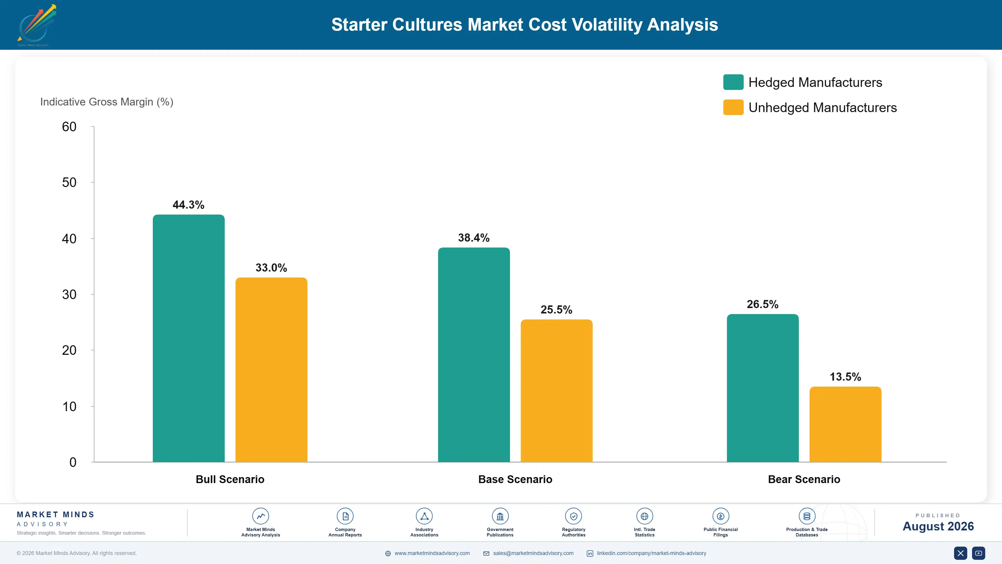 starter-cultures-market-trends-cost-volatility-analysis-1787313080321