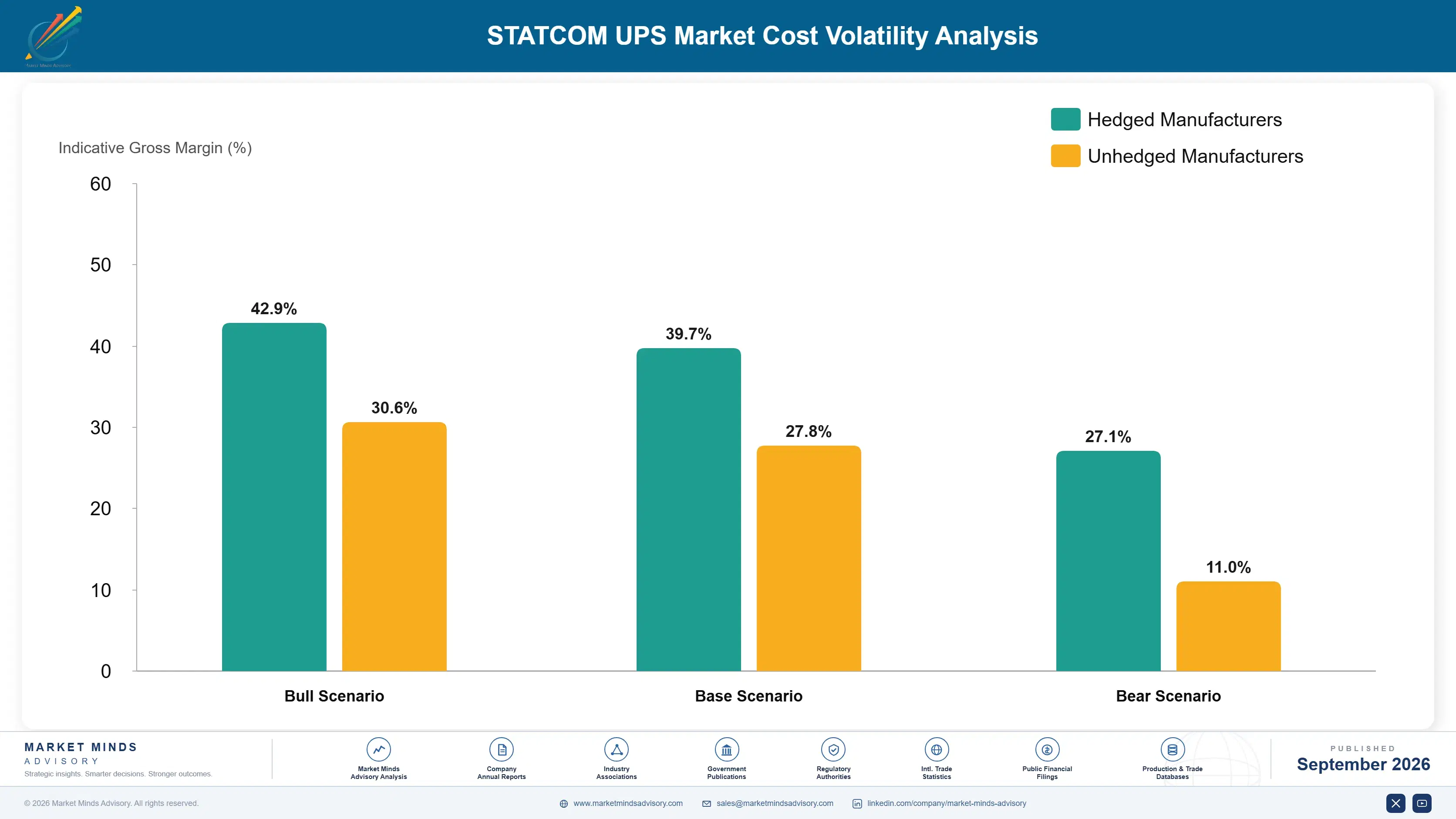 statcom-ups-market-cost-volatility-analysis-1788415846952