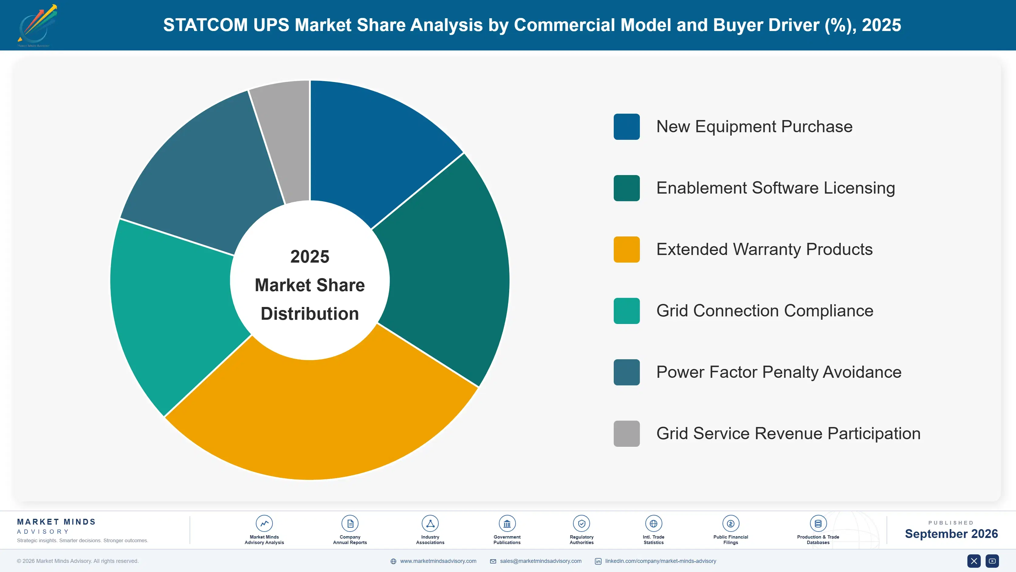 statcom-ups-market-market-share-analysis-1788415845708