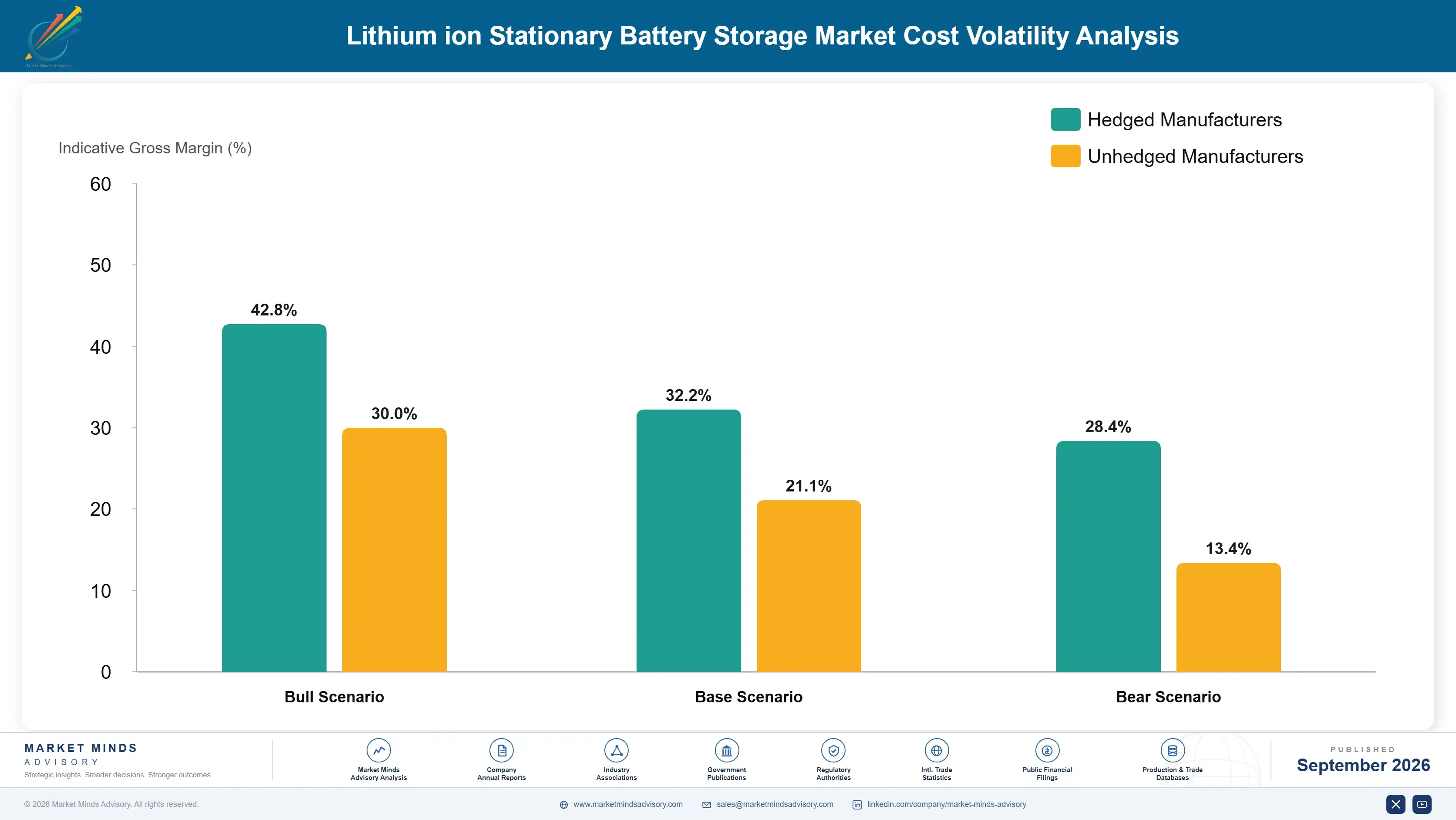 stationary-lithium-ion-battery-storage-market-cost-volatility-analysis-1788257066296