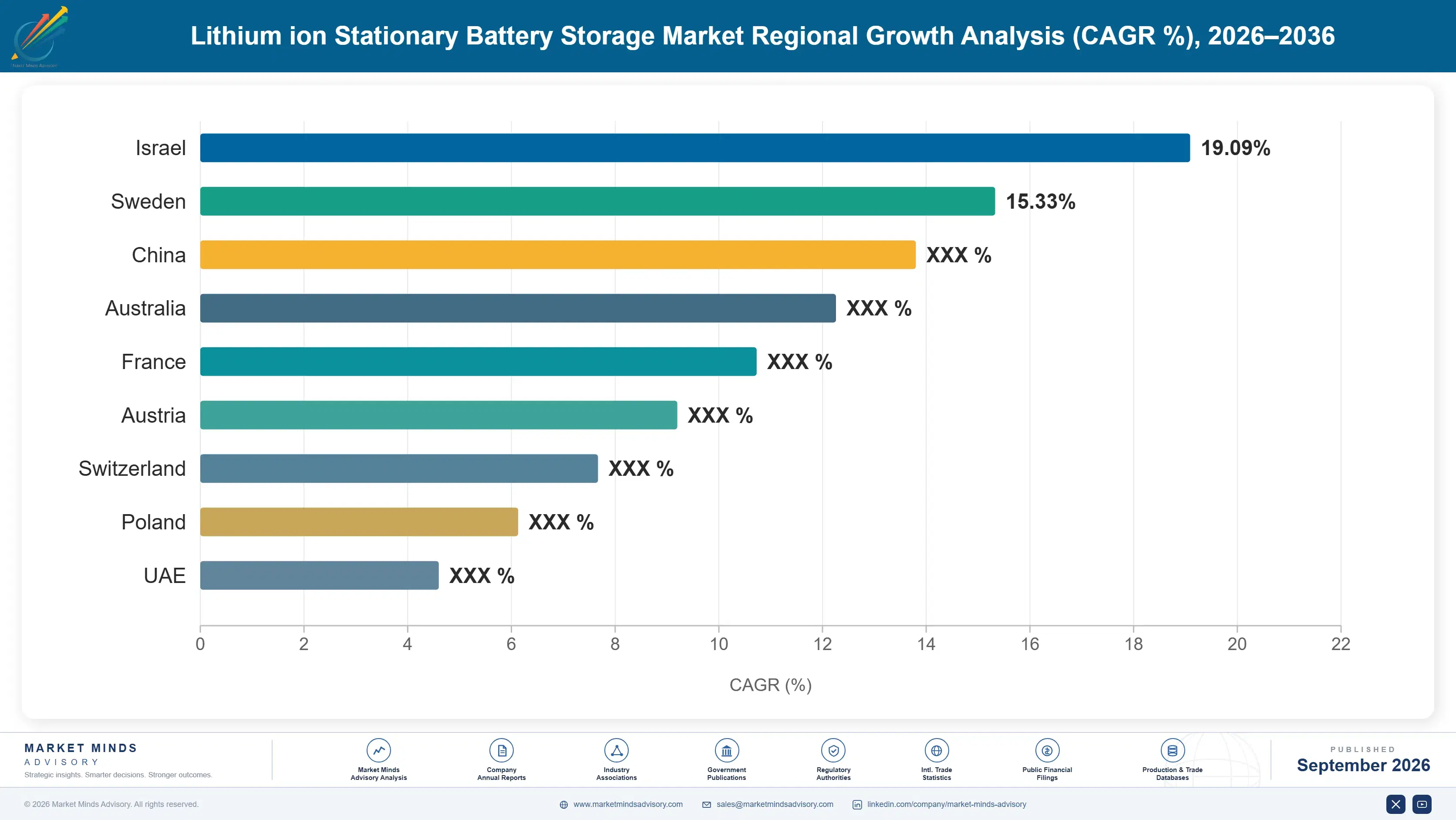 stationary-lithium-ion-battery-storage-market-country-cagr-analysis-1788257065575