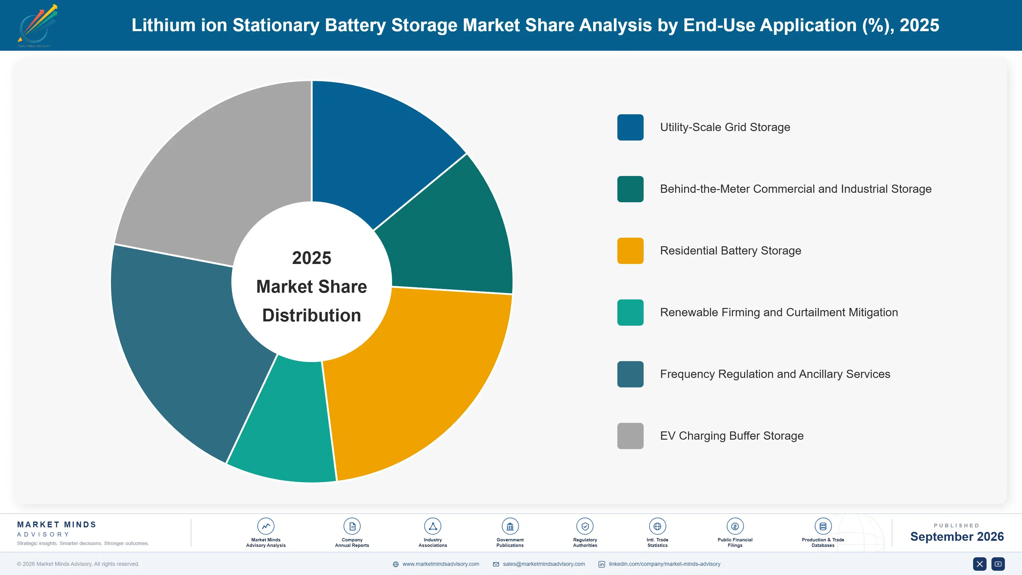 stationary-lithium-ion-battery-storage-market-market-share-analysis-1788257065051