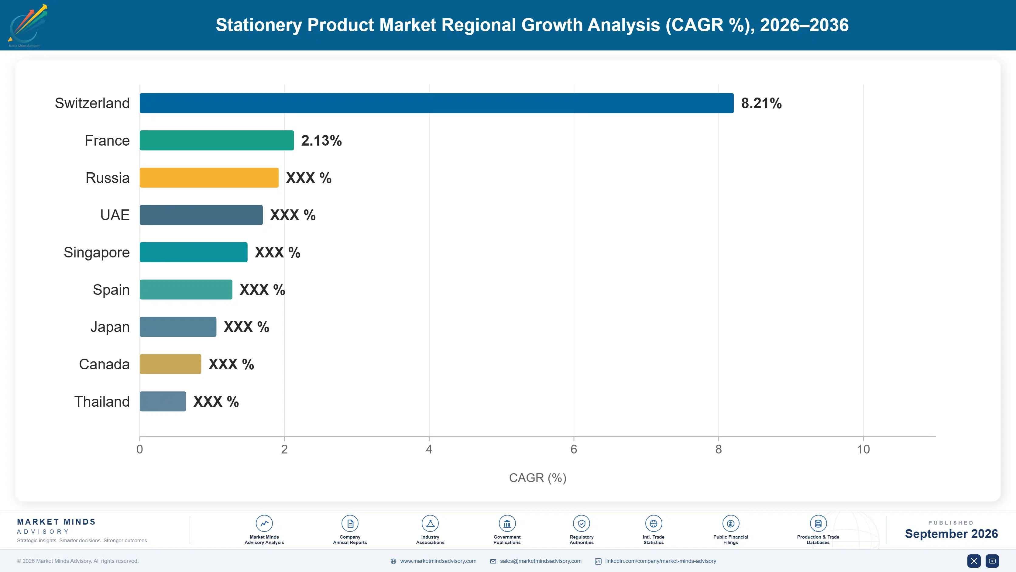 stationery-product-market-country-cagr-analysis-1790014251325