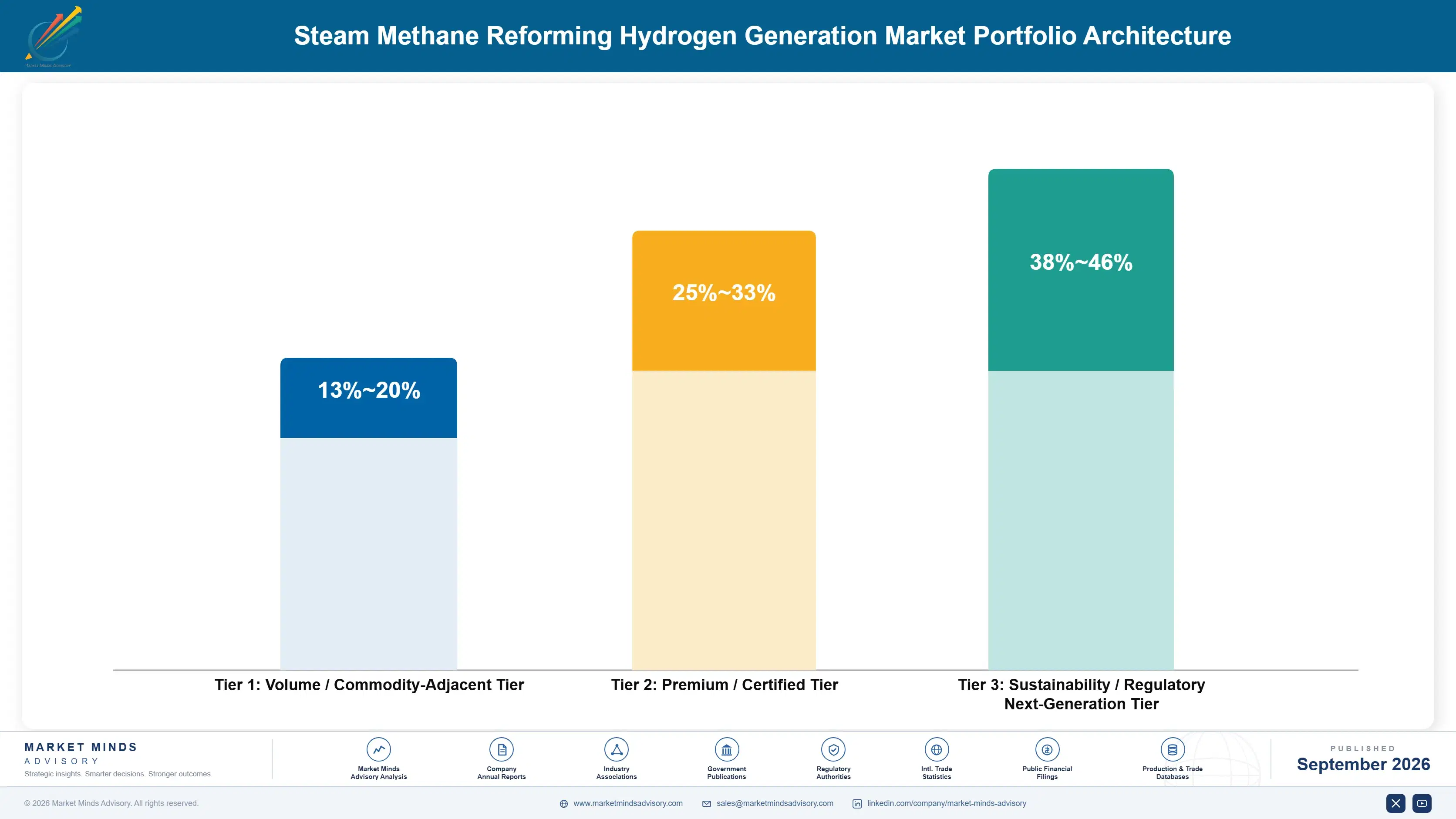 steam-methane-reforming-hydrogen-generation-market-portfolio-architecture-1788411849682