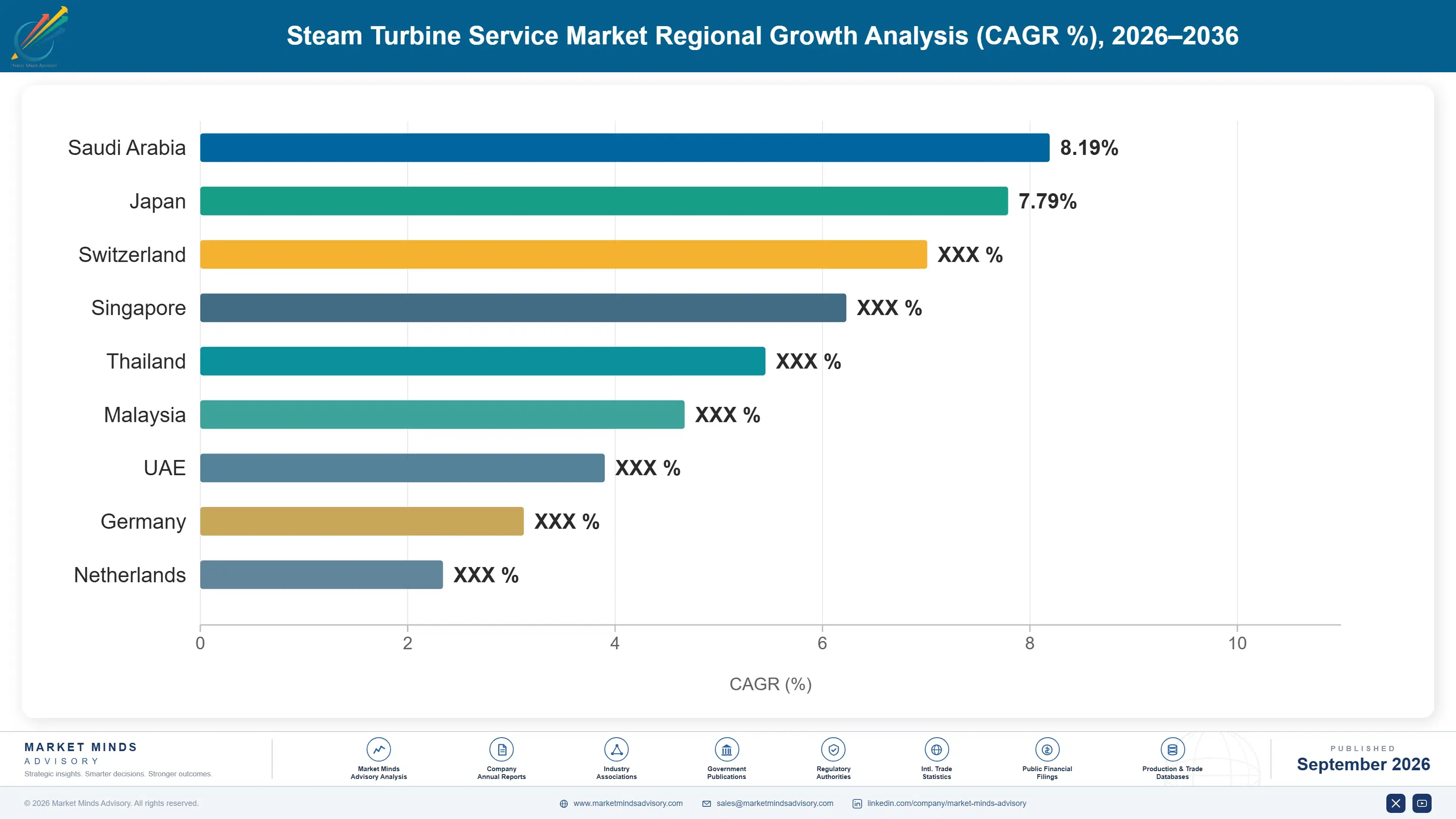 steam-turbine-service-market-country-cagr-analysis-1788412449622
