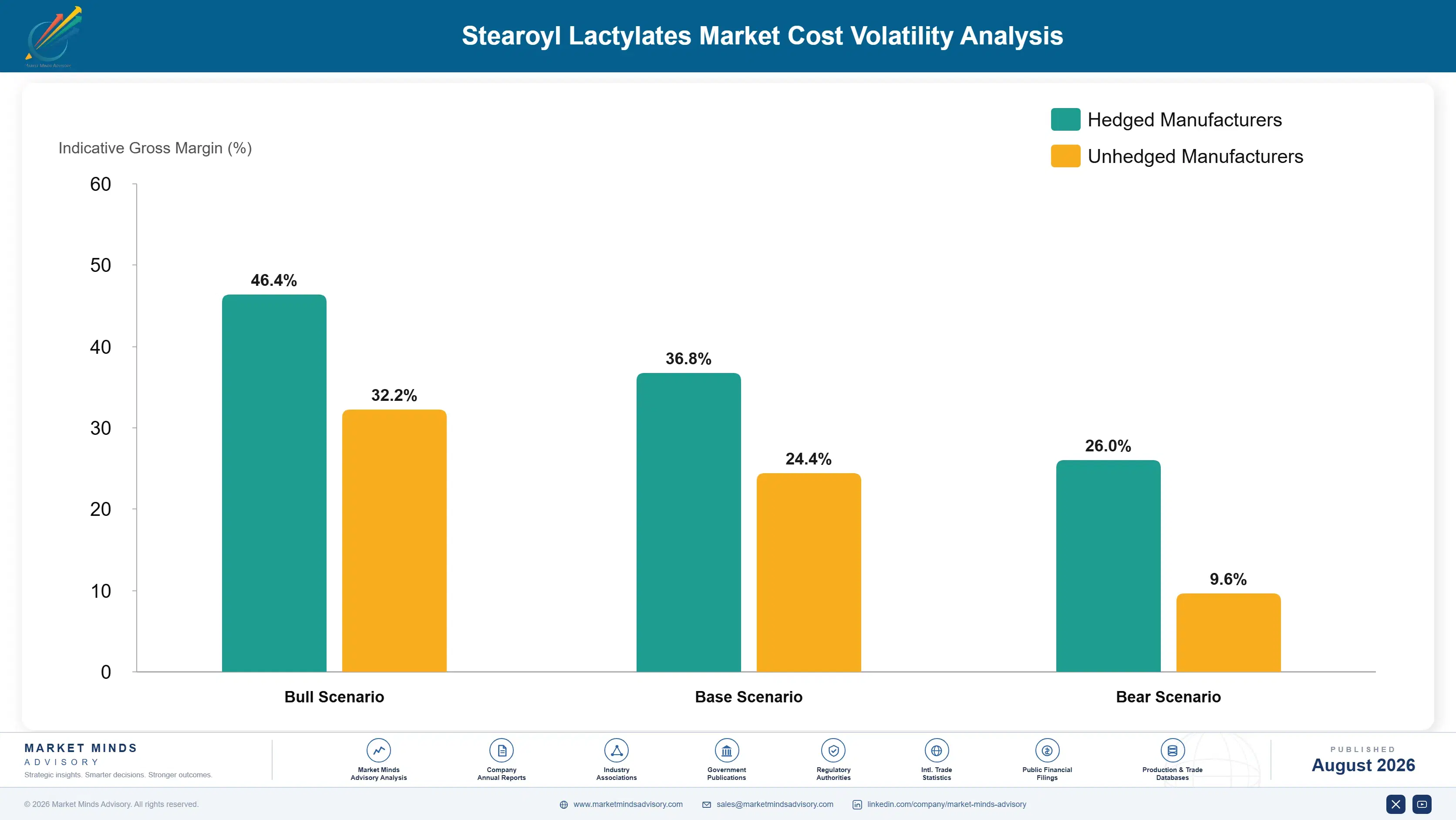 stearoyl-lactylates-market-trends-cost-volatility-analysis-1787312300597