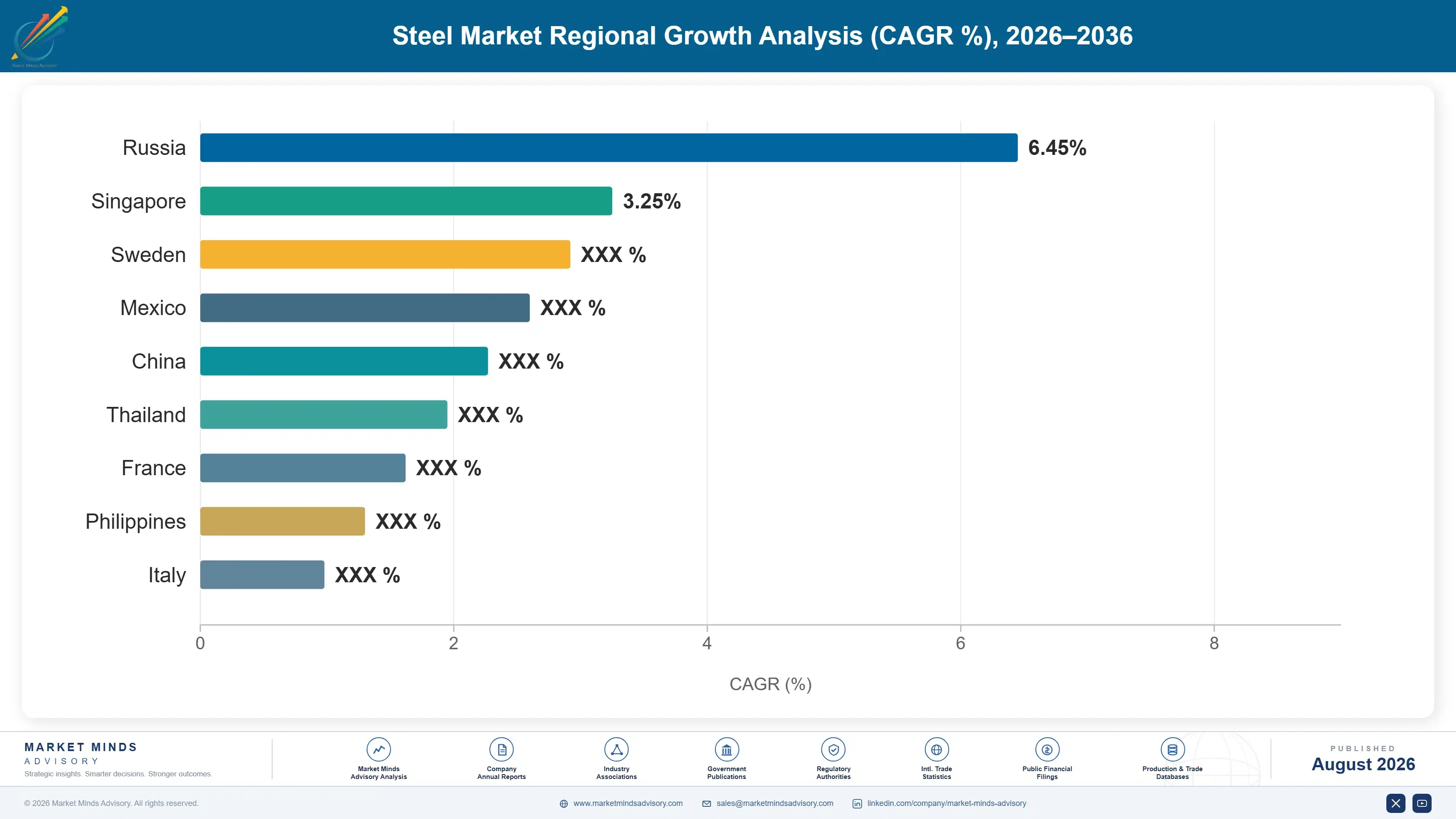 steel-market-country-cagr-analysis-1787311286255