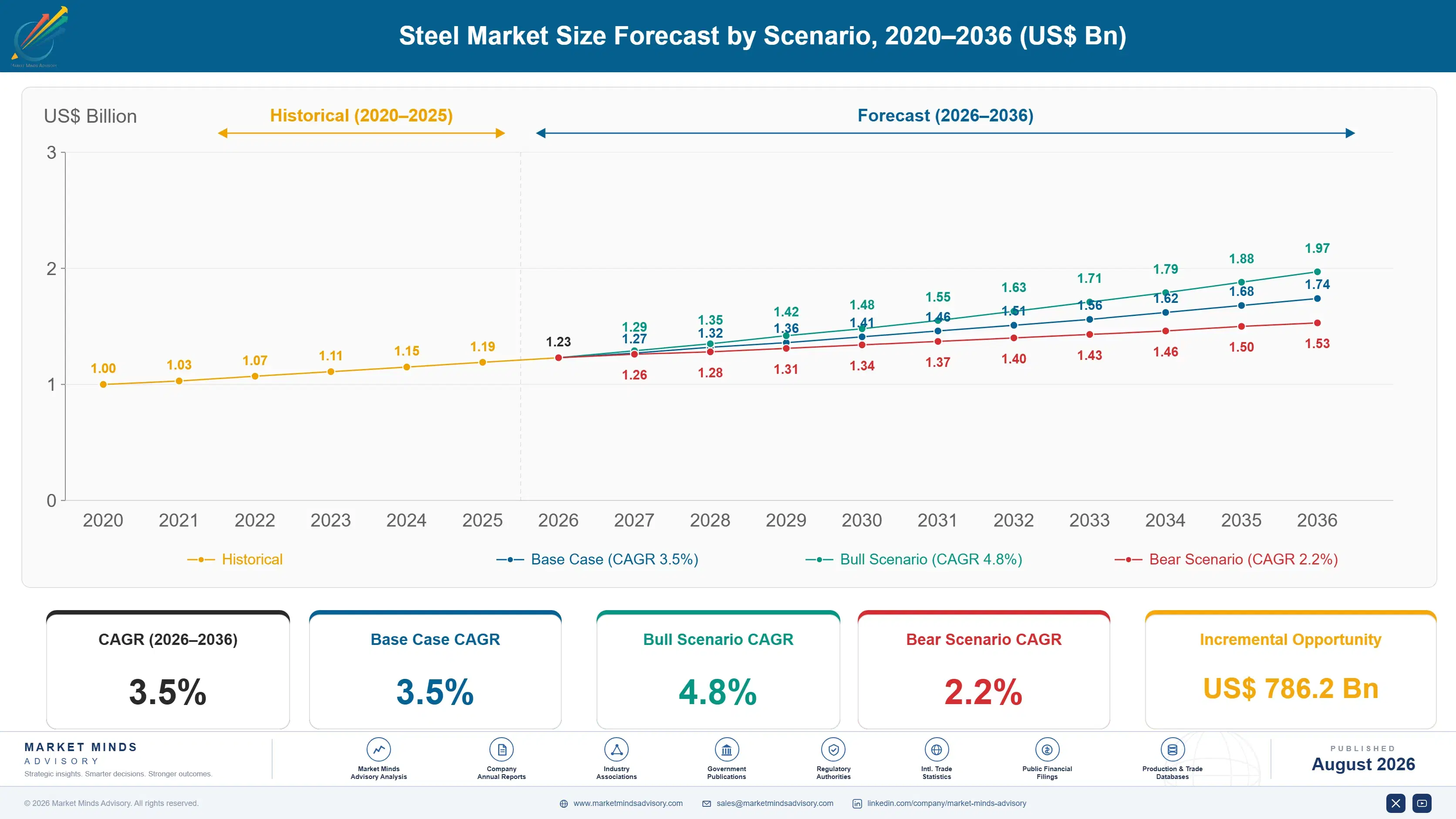 steel-market-size-forecast-scenario-1787311285216