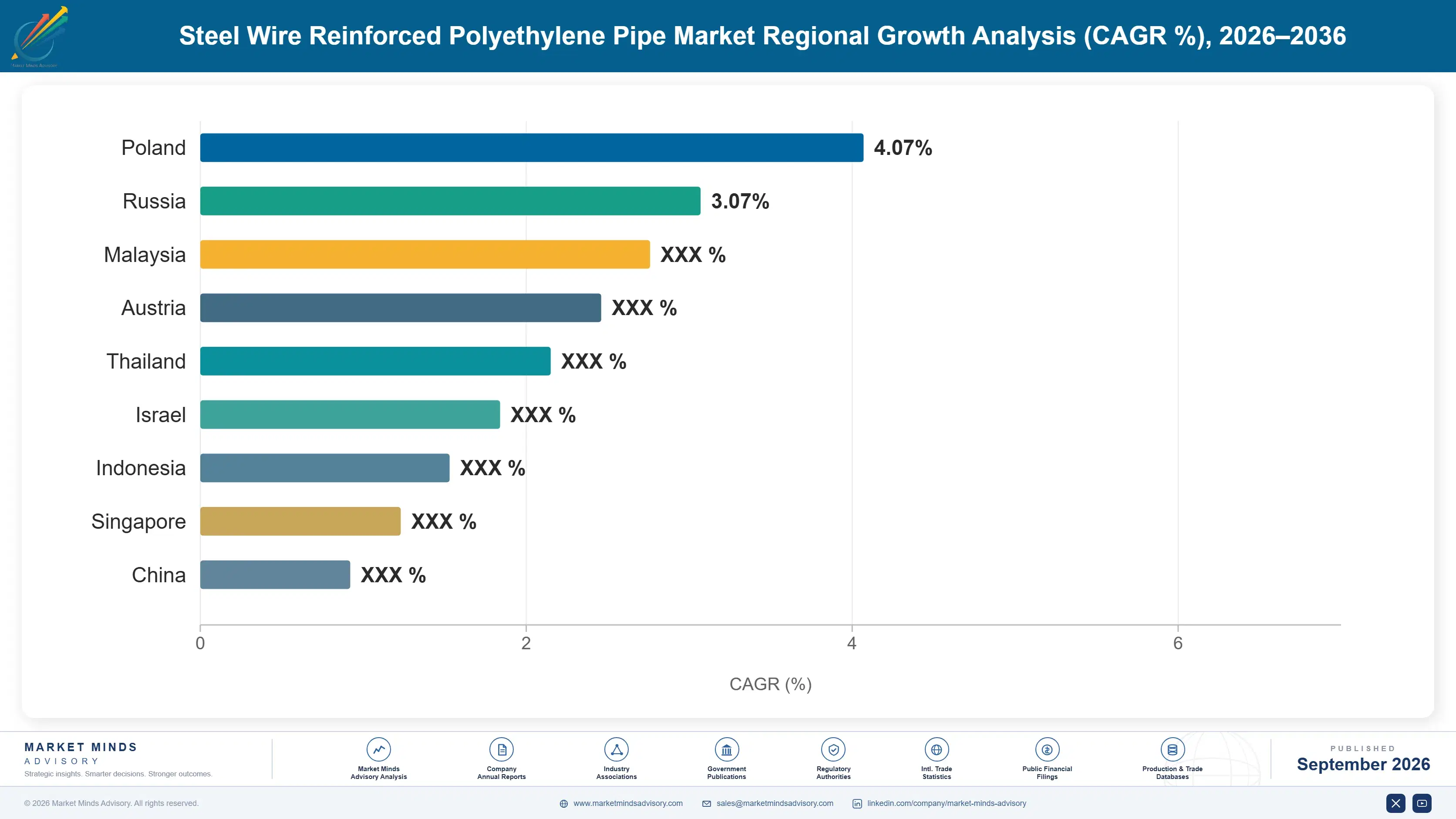 steel-wire-reinforced-polyethylene-pipe-market-country-cagr-analysis-1788254788568